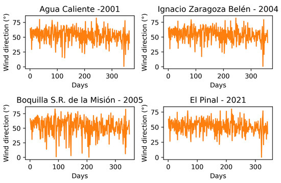 Atmosphere 14 01751 g0a1