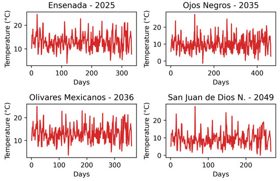 Atmosphere 14 01751 g0a10