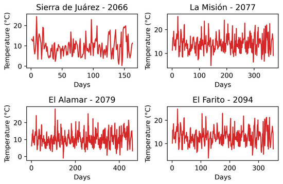 Atmosphere 14 01751 g0a11
