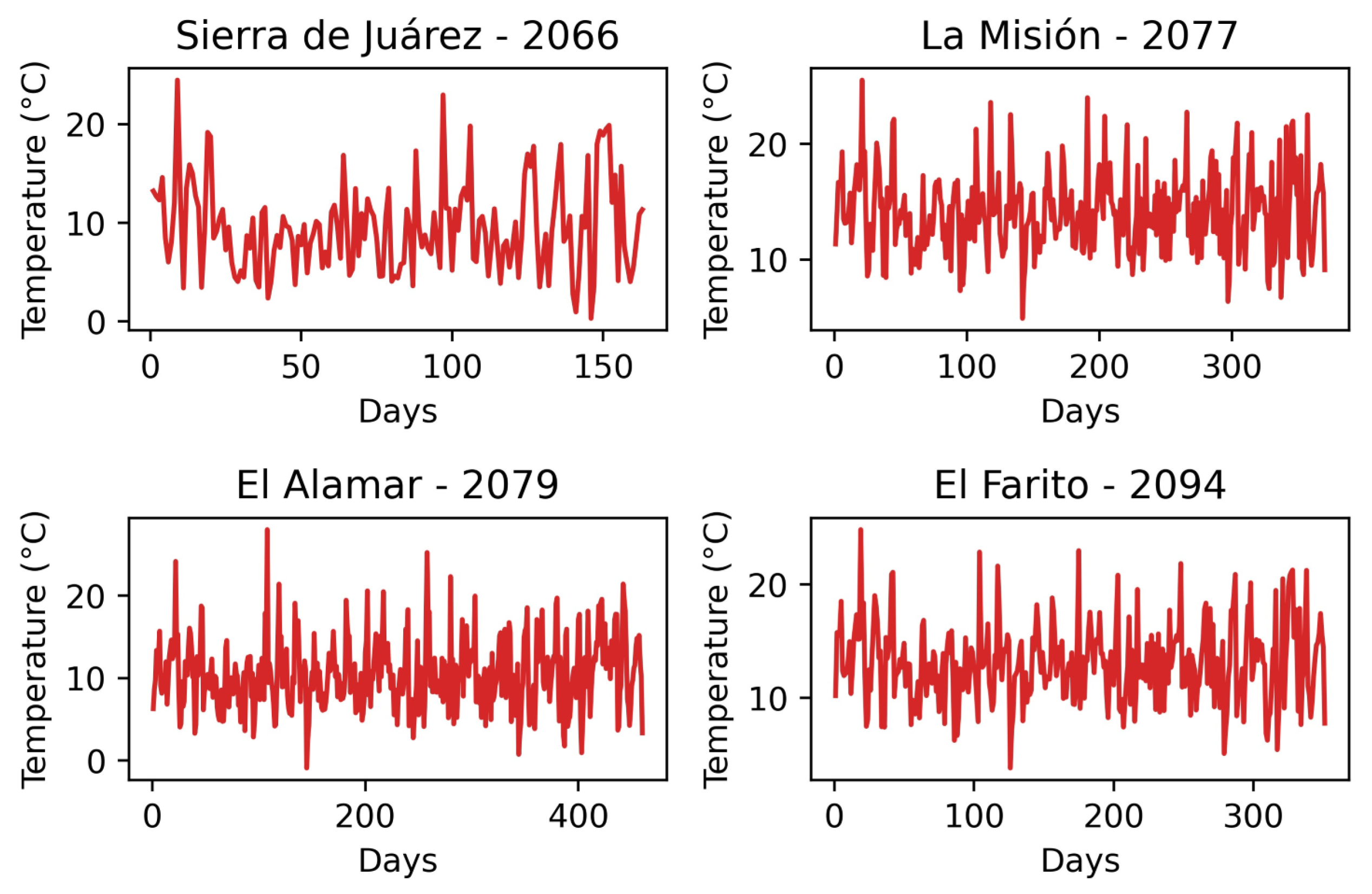 Atmosphere 14 01751 g0a11