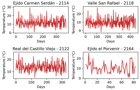 Atmosphere 14 01751 g0a12