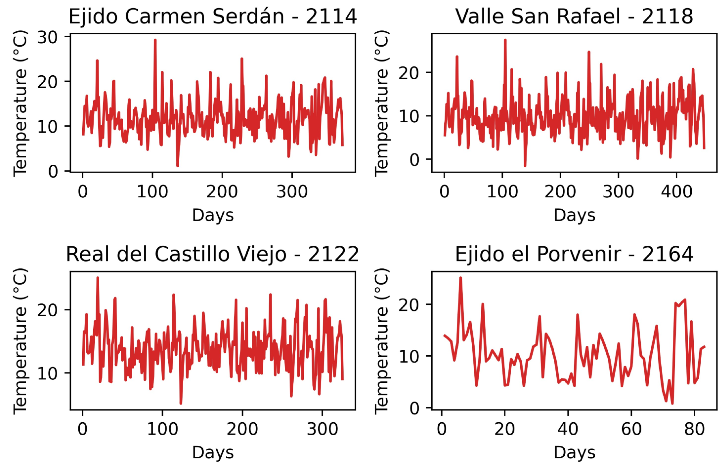 Atmosphere 14 01751 g0a12