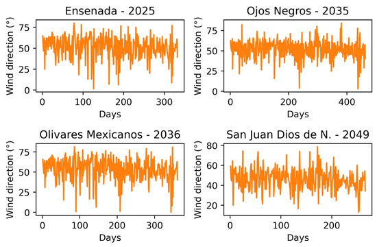 Atmosphere 14 01751 g0a2