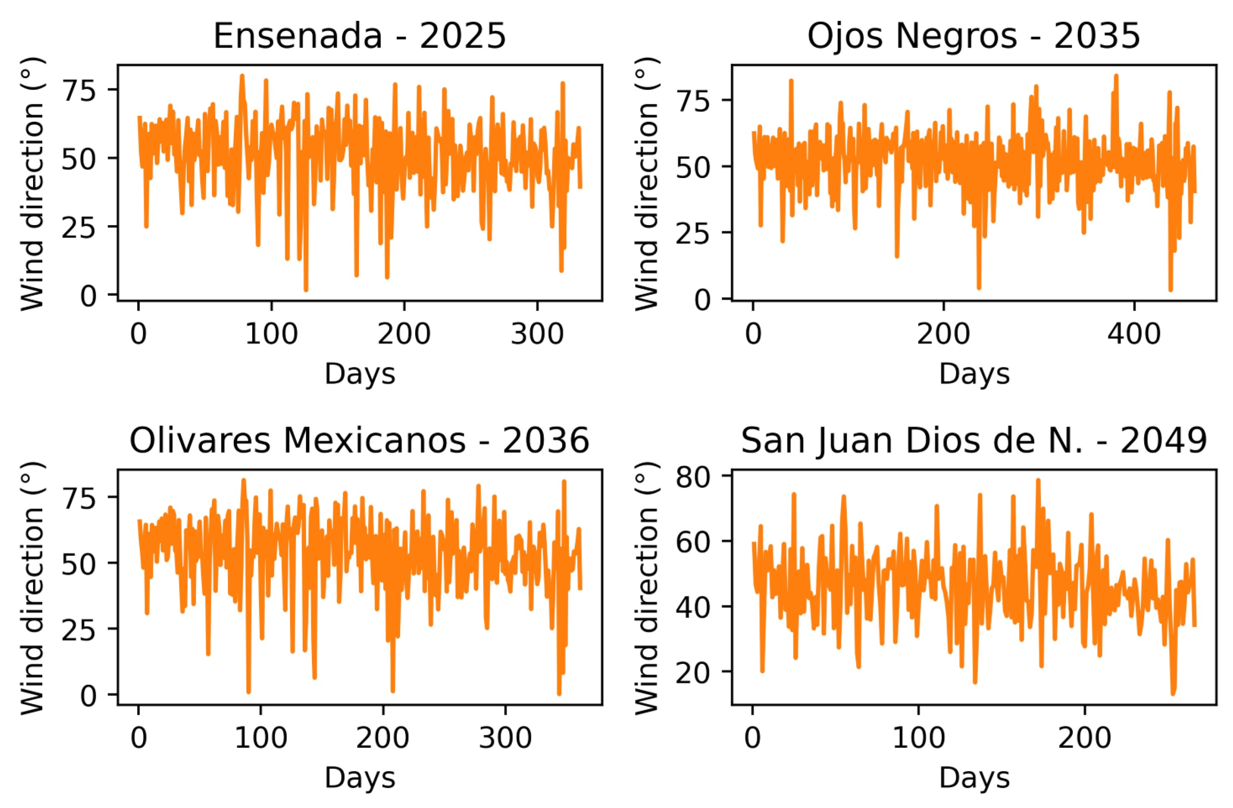 Atmosphere 14 01751 g0a2