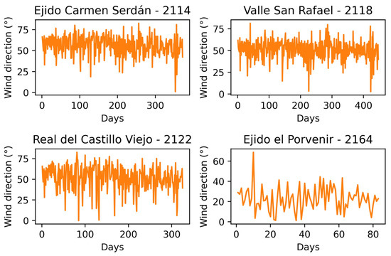 Atmosphere 14 01751 g0a4