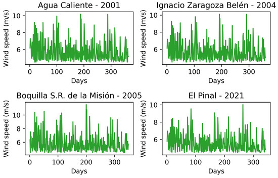 Atmosphere 14 01751 g0a5