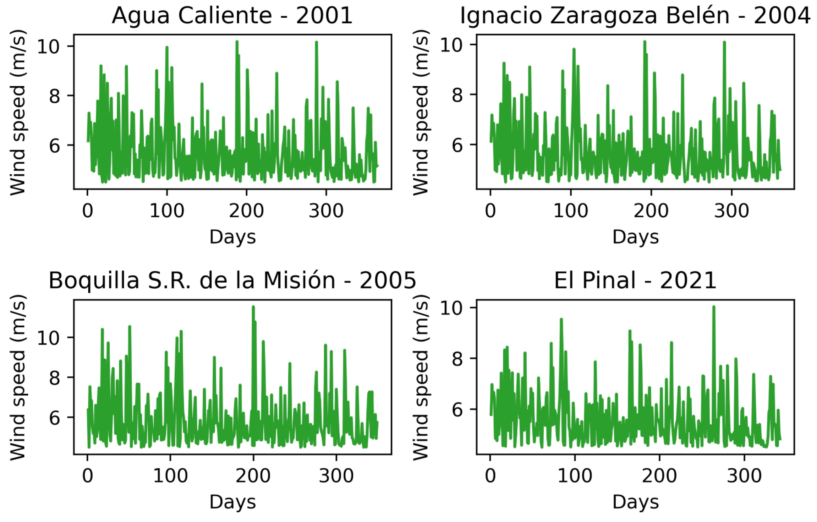 Atmosphere 14 01751 g0a5