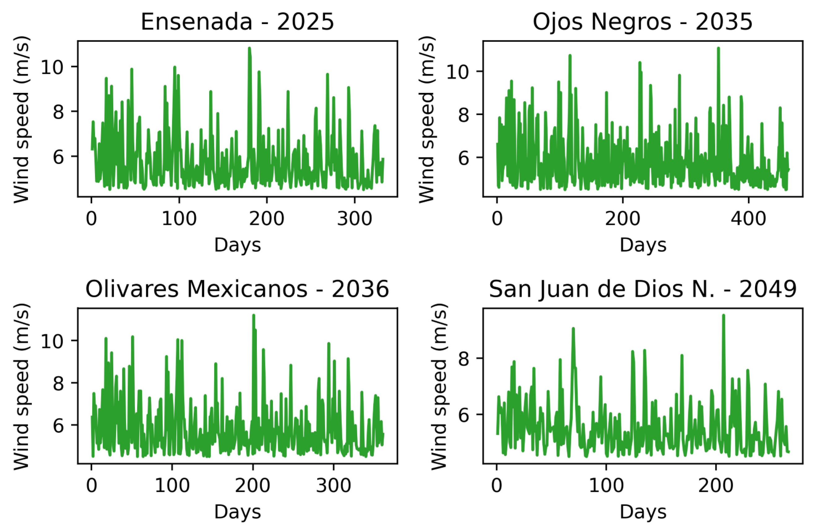 Atmosphere 14 01751 g0a6
