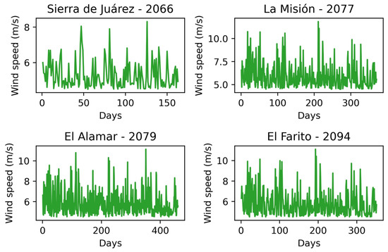 Atmosphere 14 01751 g0a7