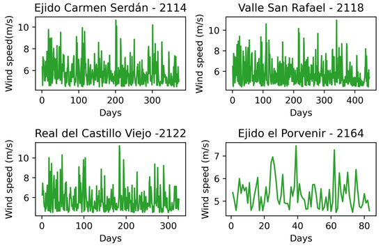 Atmosphere 14 01751 g0a8