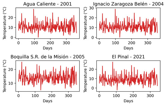 Atmosphere 14 01751 g0a9