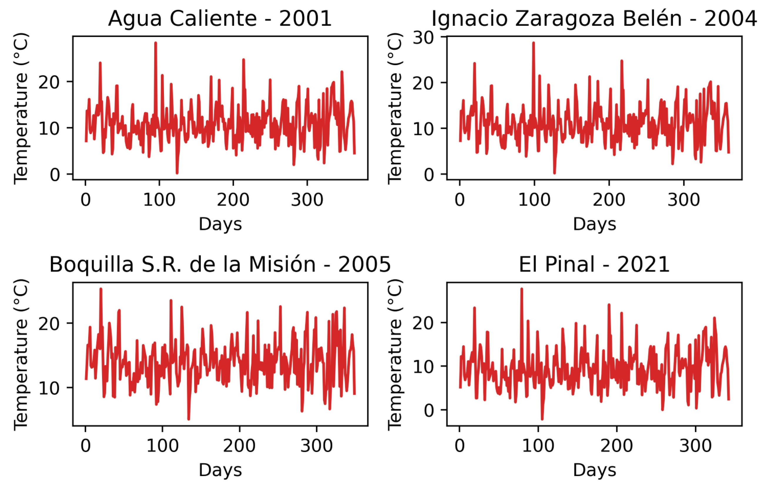 Atmosphere 14 01751 g0a9