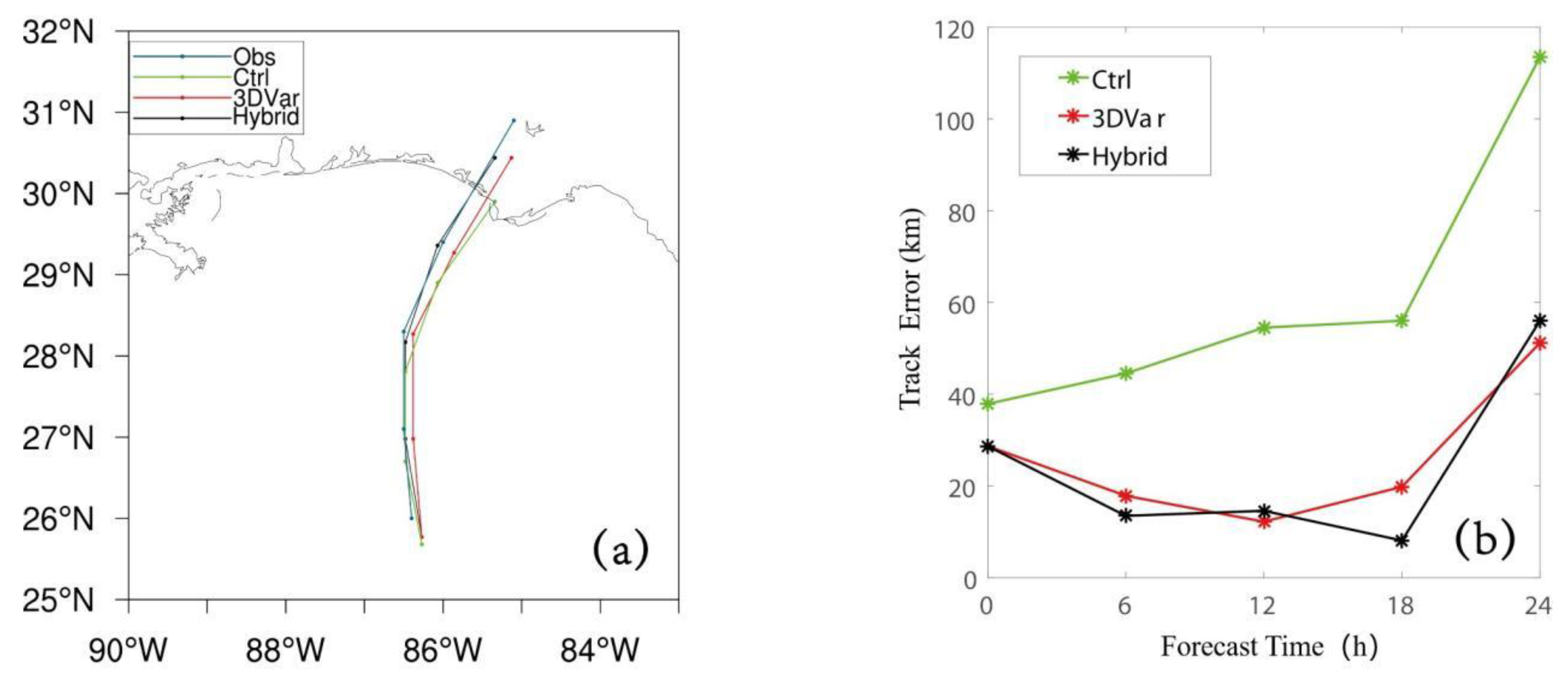 Atmosphere 14 01757 g007