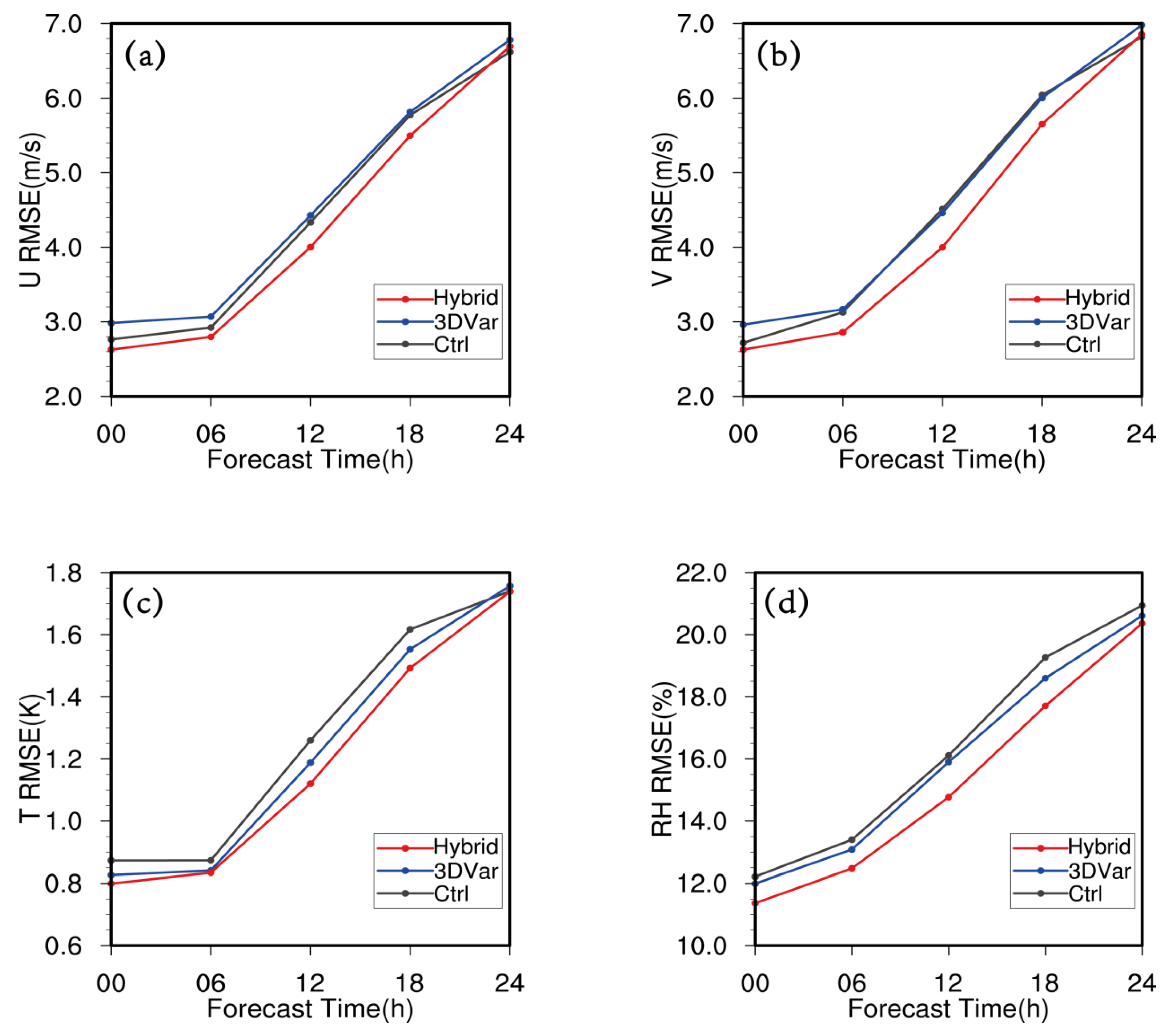Atmosphere 14 01757 g012