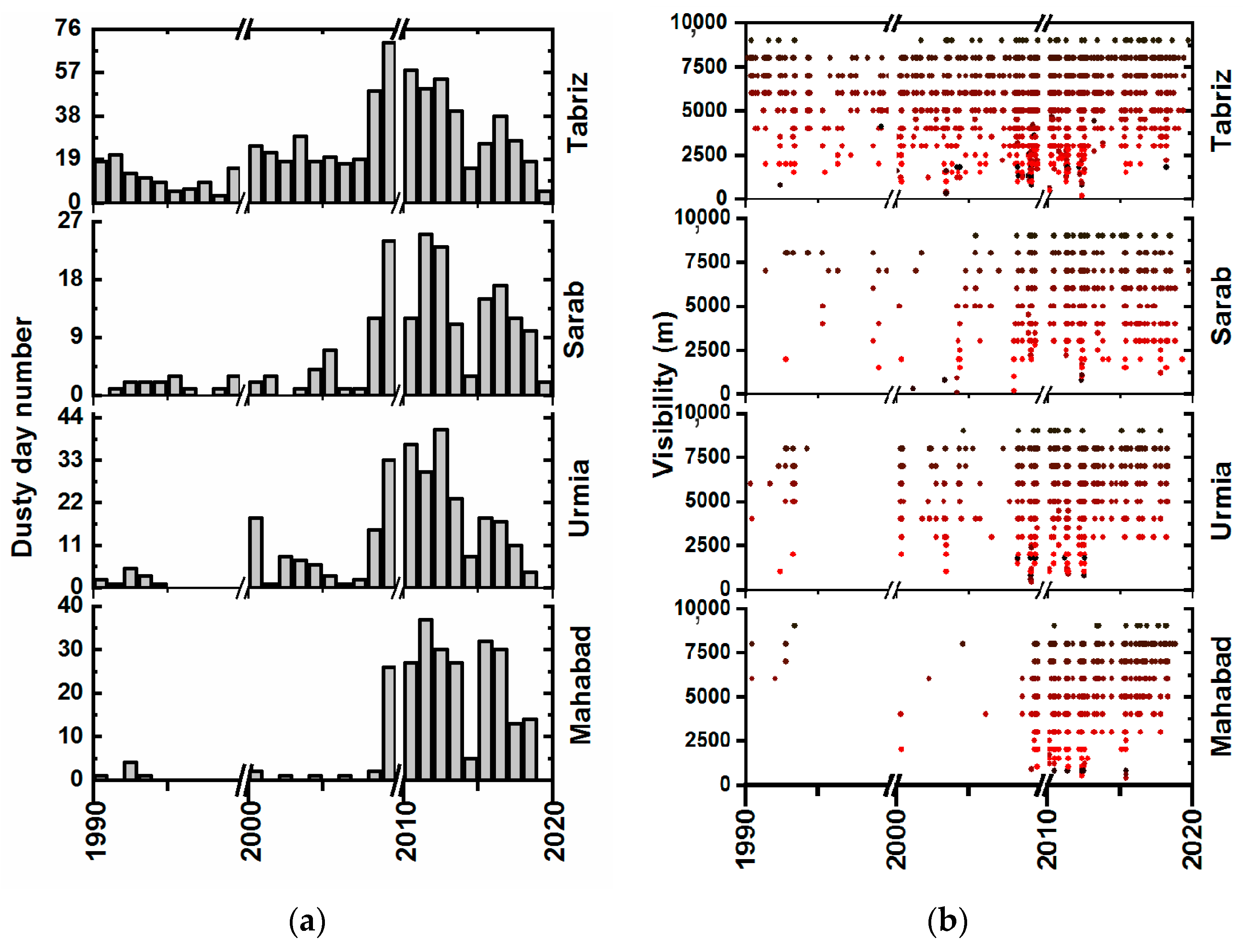 Atmosphere 14 01761 g007
