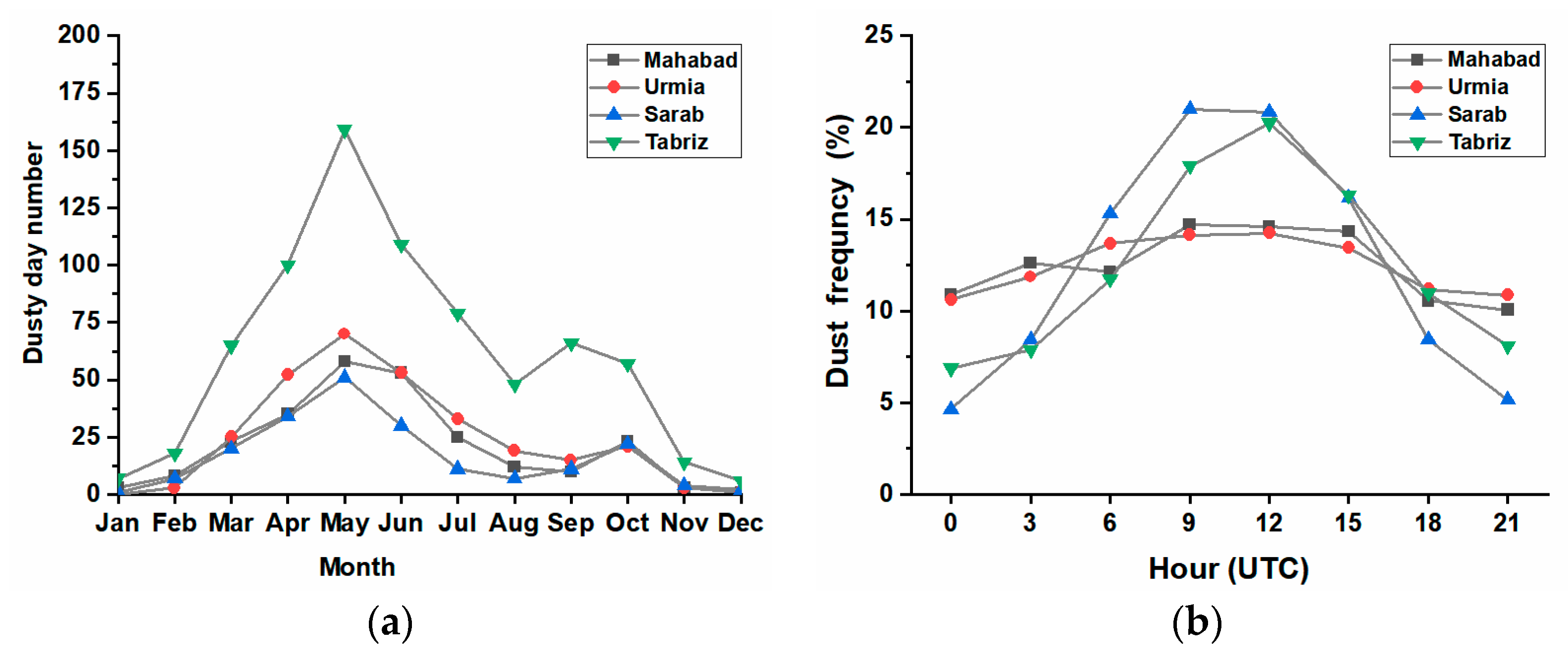Atmosphere 14 01761 g008