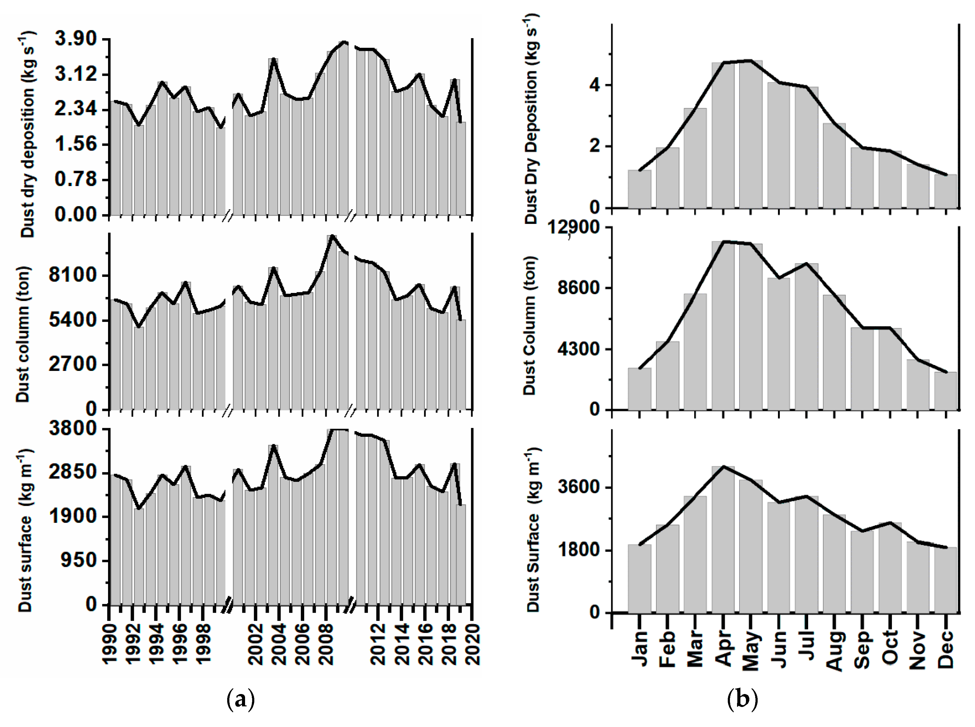 Atmosphere 14 01761 g009