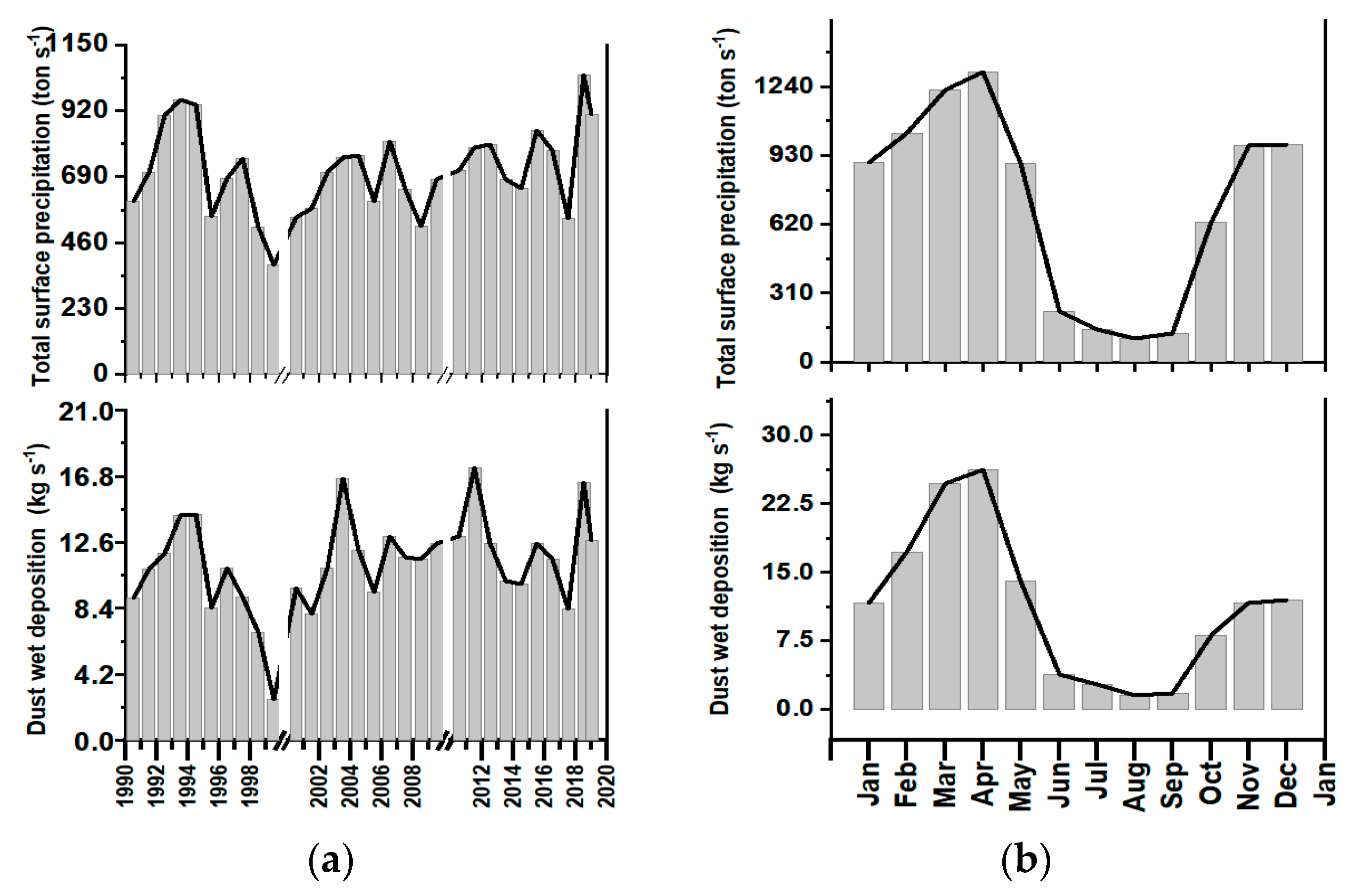 Atmosphere 14 01761 g010