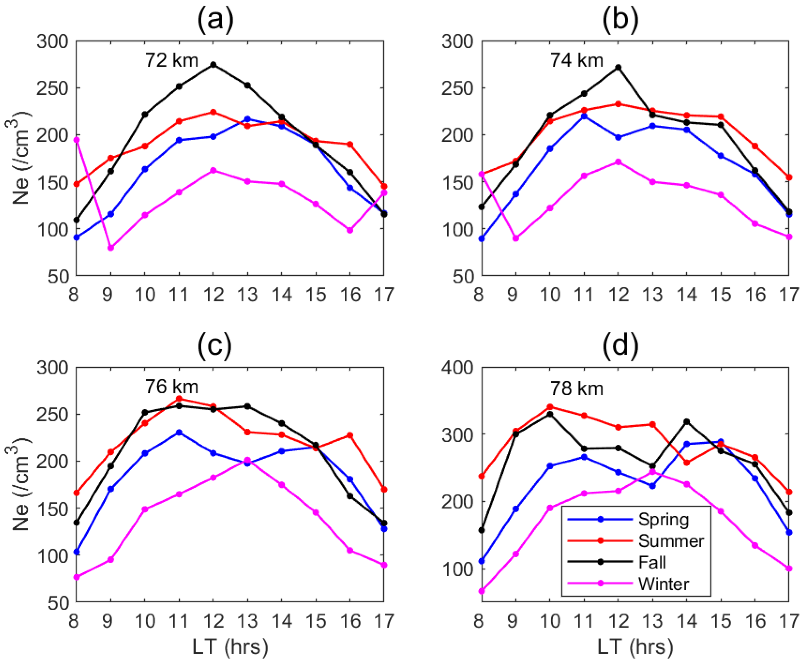 Atmosphere 14 01764 g002