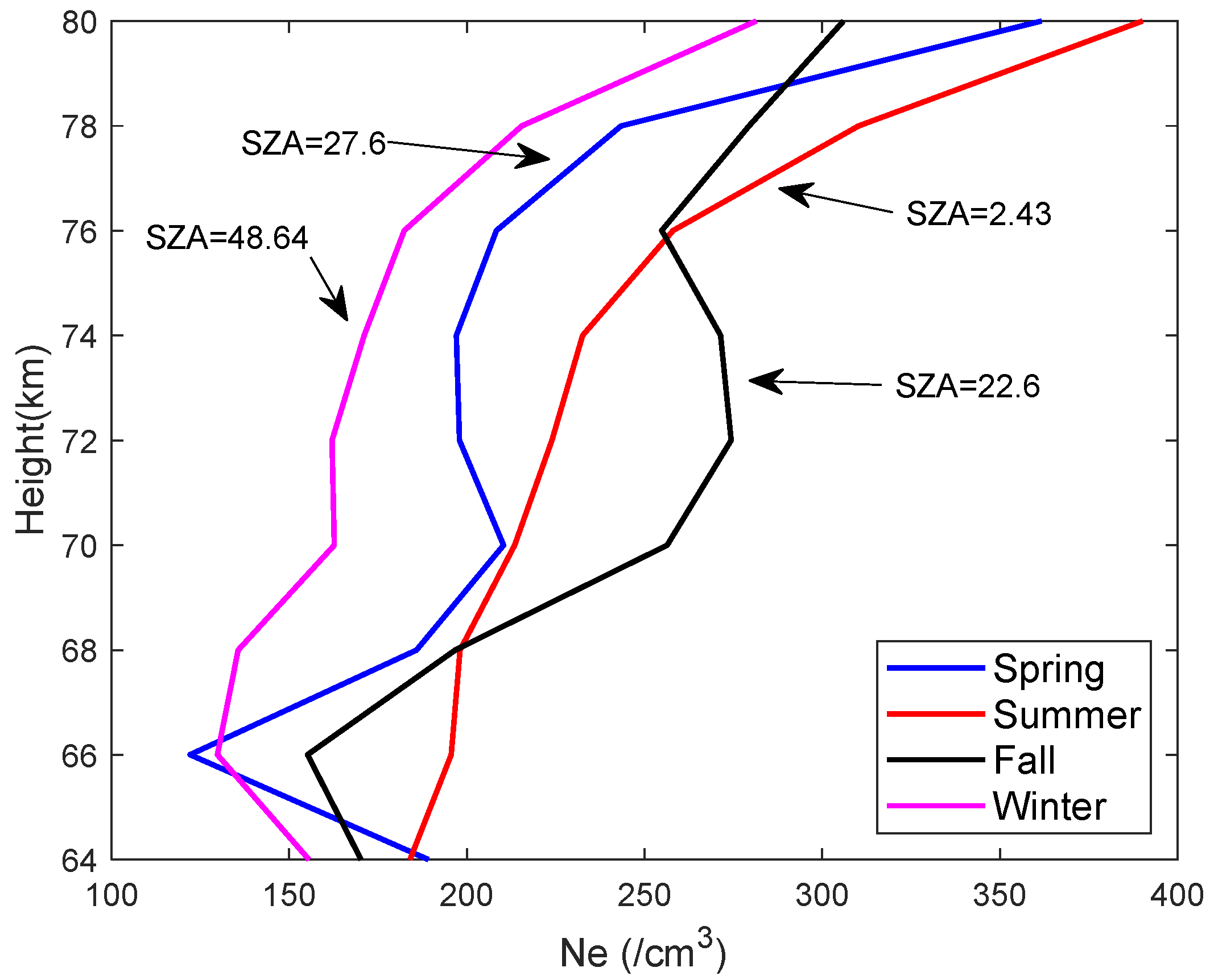 Atmosphere 14 01764 g003