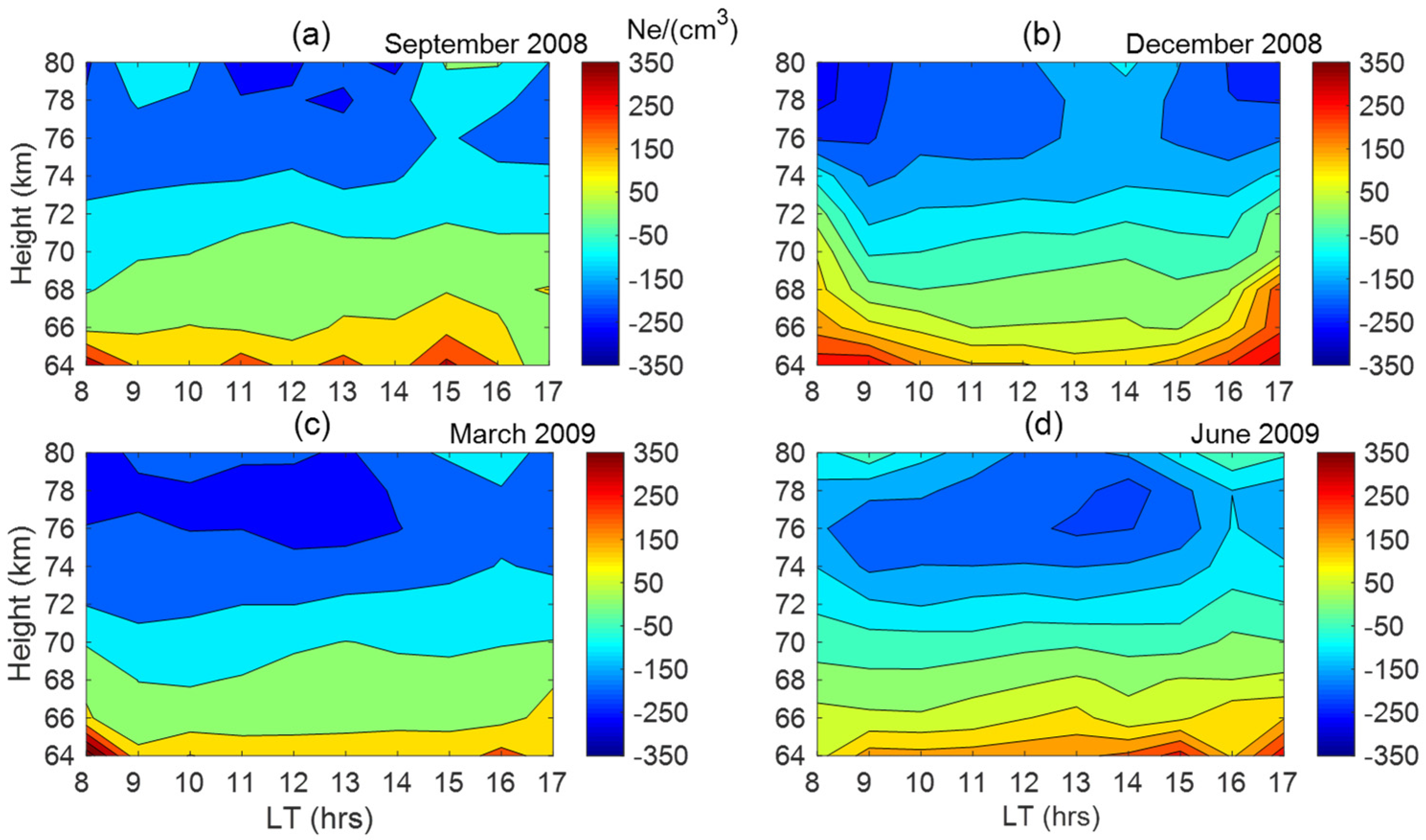 Atmosphere 14 01764 g006