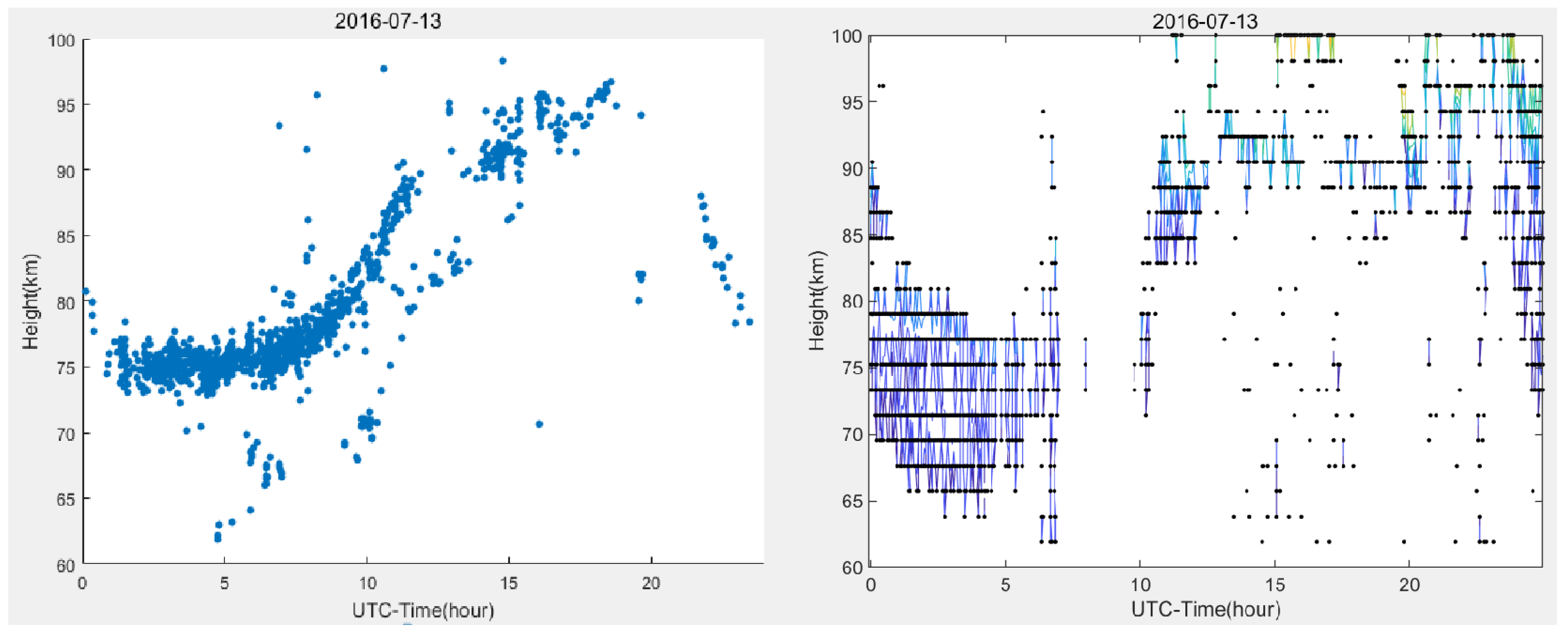 Atmosphere 14 01764 g007