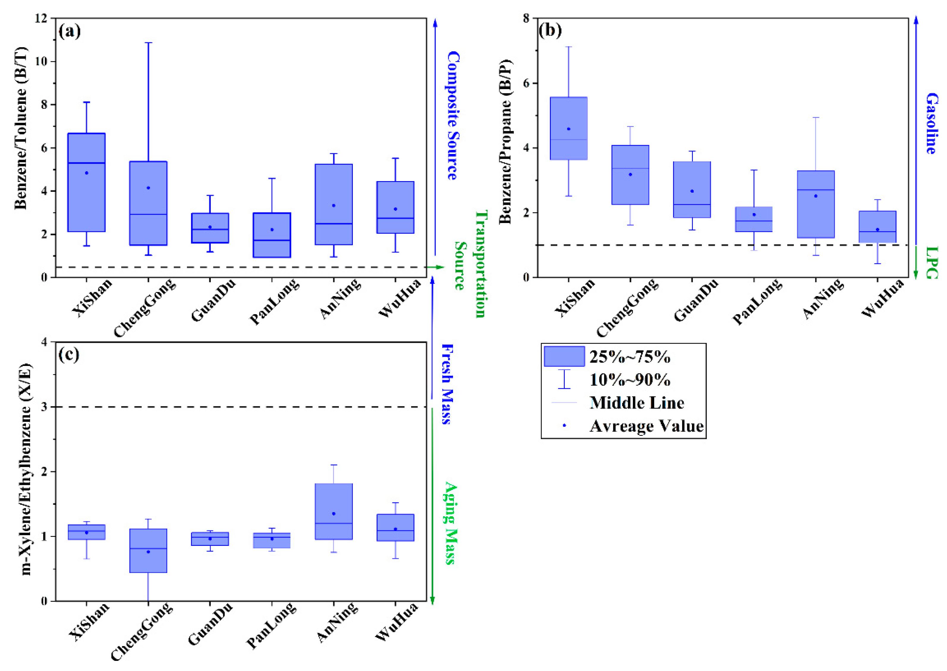 Atmosphere 14 01767 g005