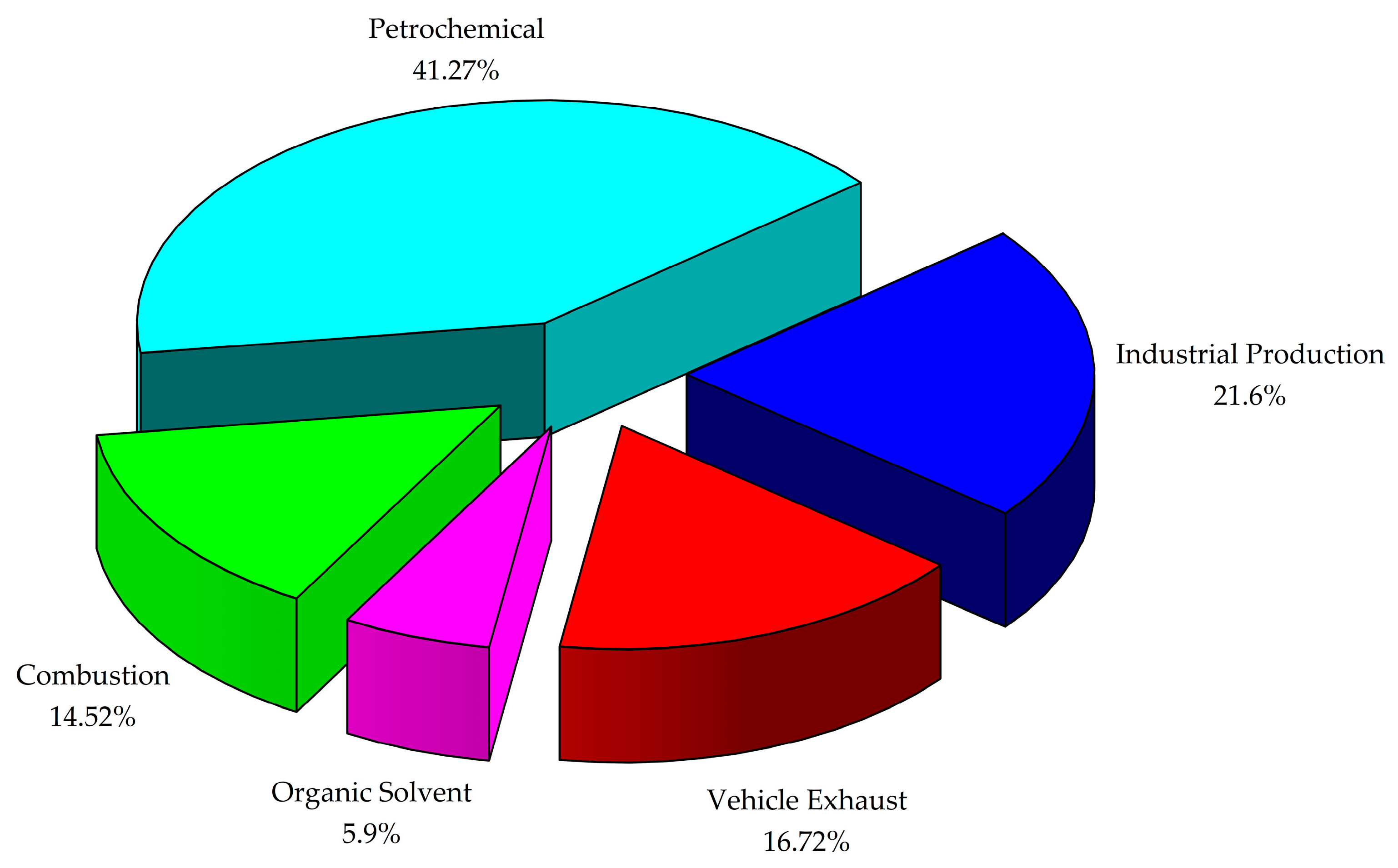 Atmosphere 14 01767 g007