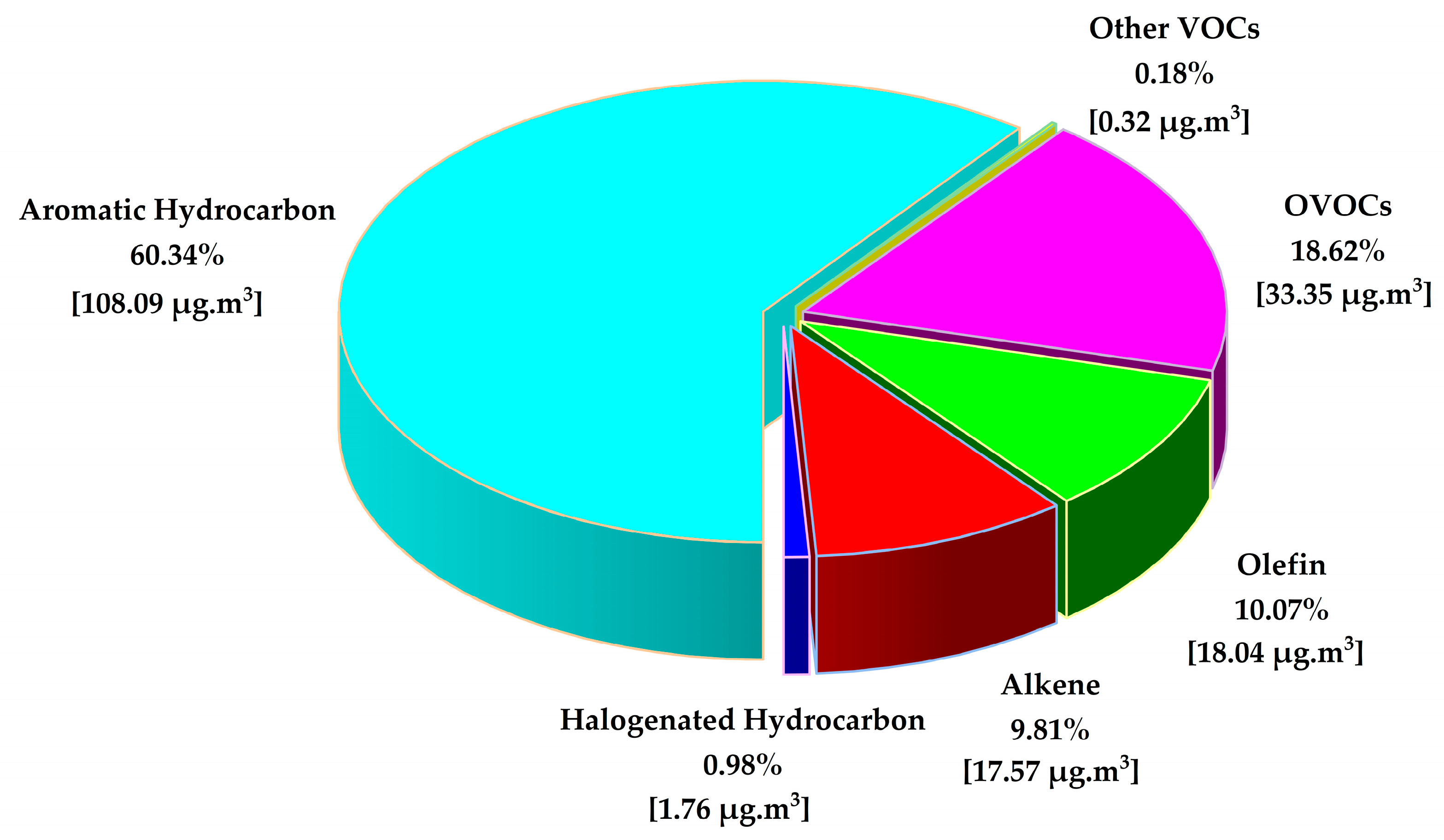 Atmosphere 14 01767 g008