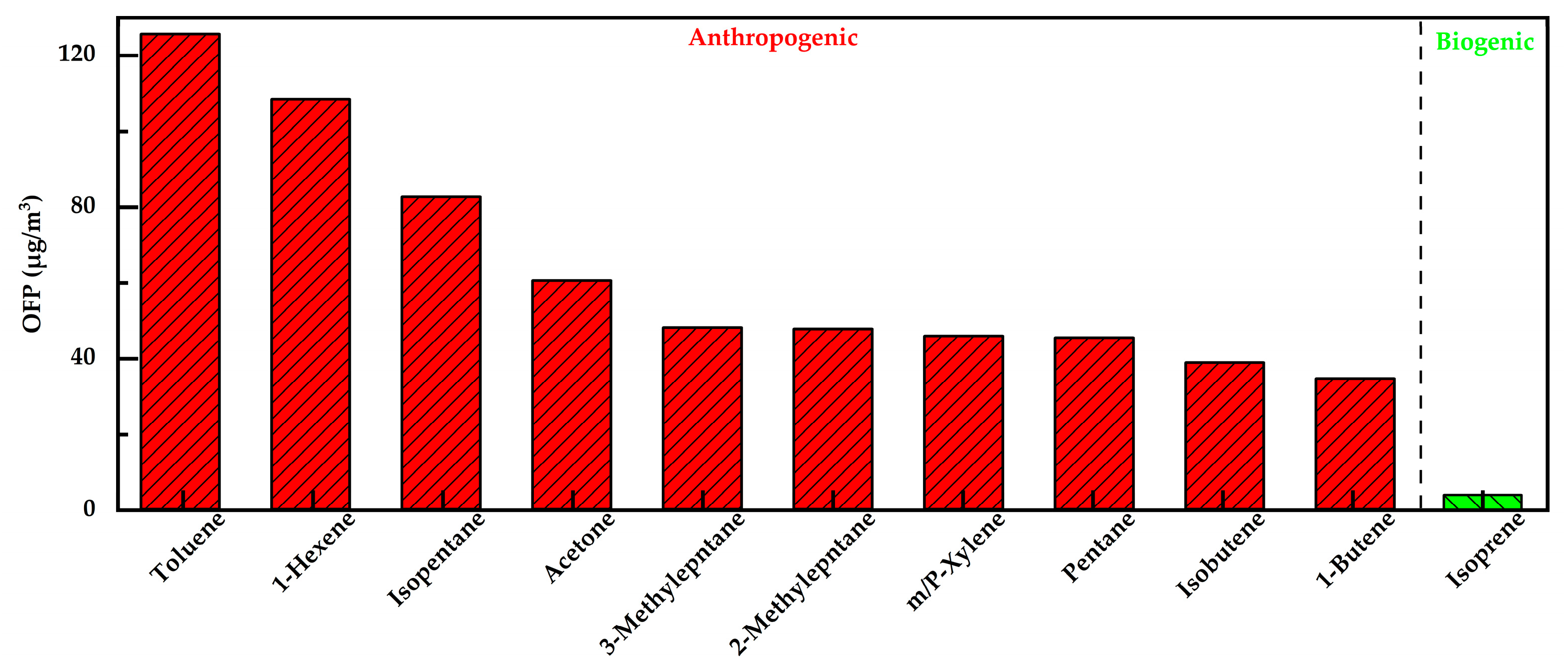 Atmosphere 14 01767 g009
