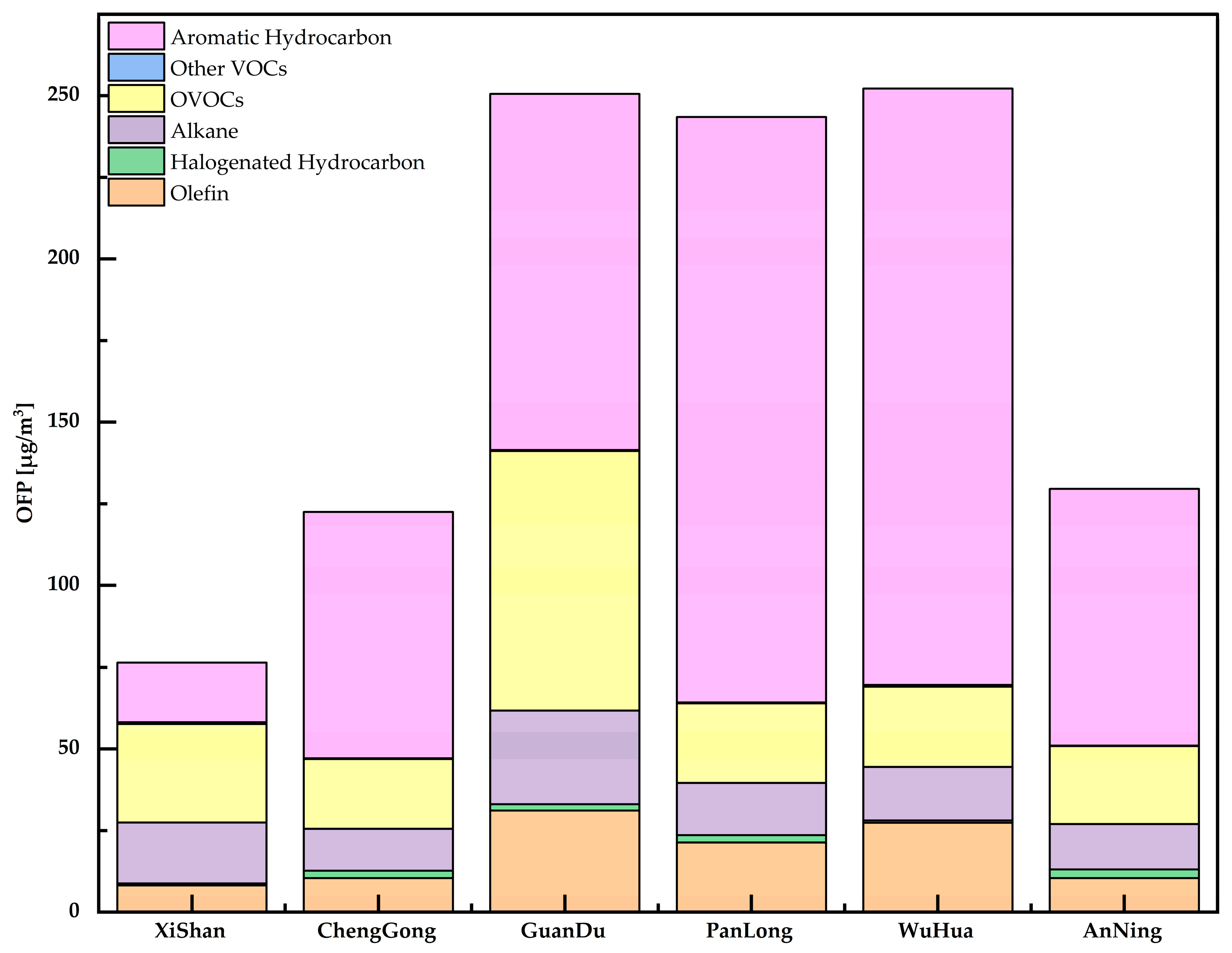 Atmosphere 14 01767 g010