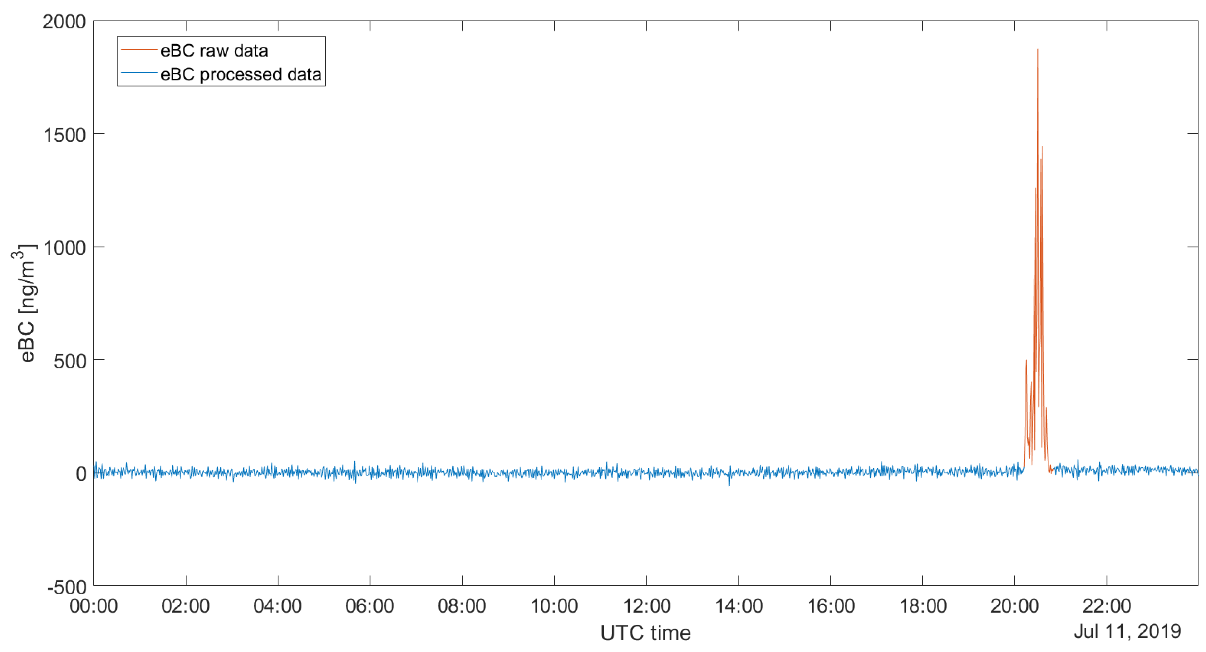 Atmosphere 14 01768 g003