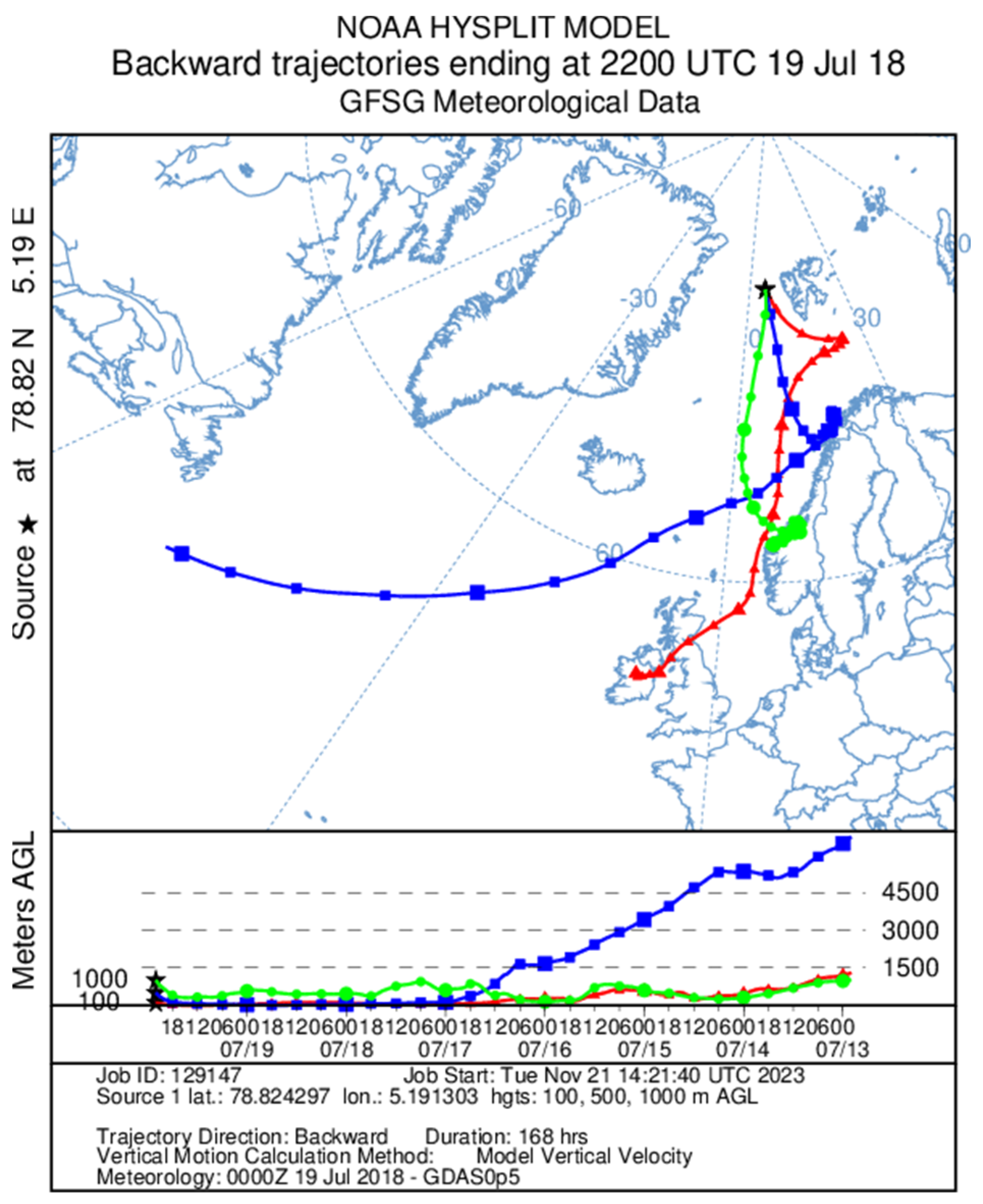 Atmosphere 14 01768 g004