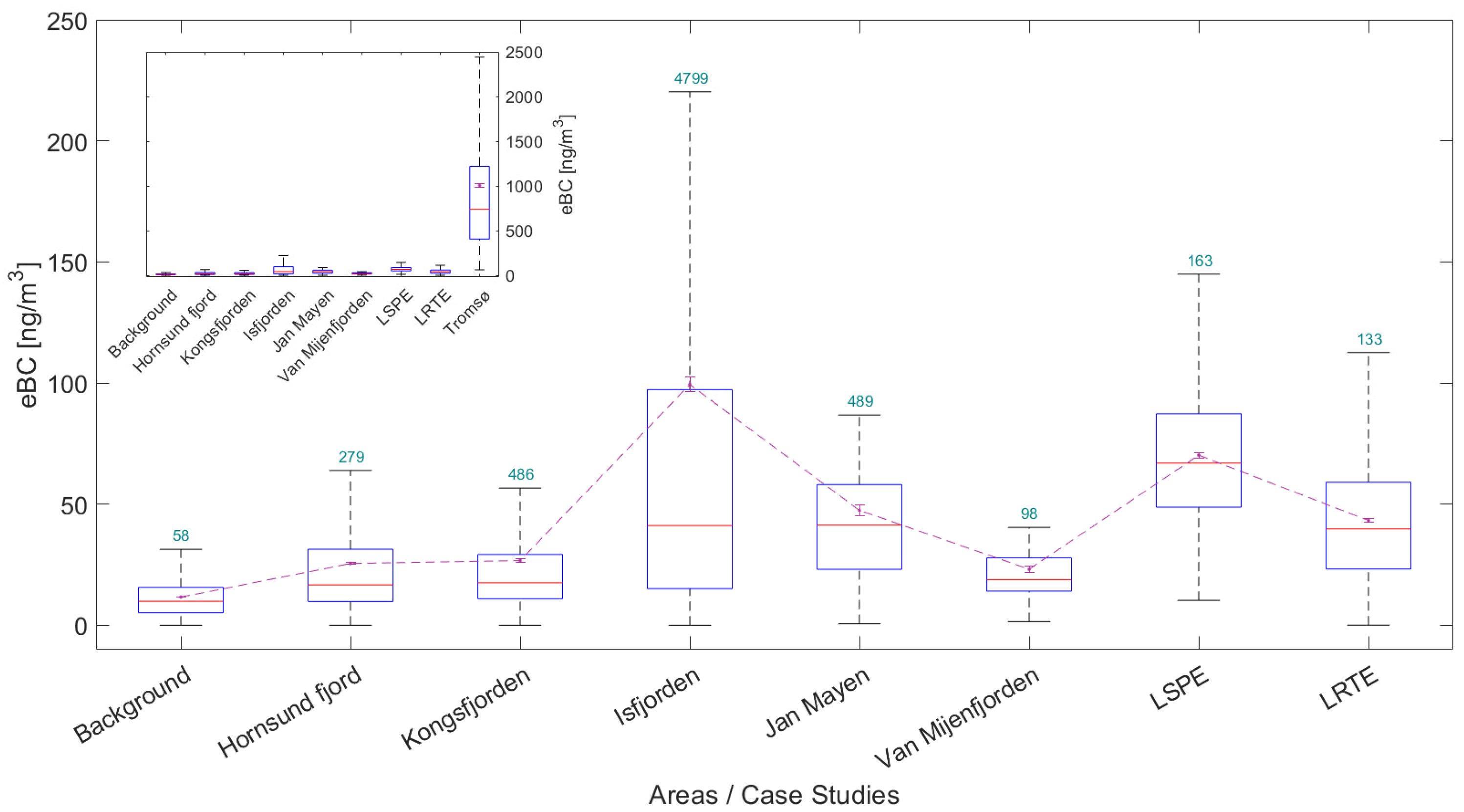 Atmosphere 14 01768 g007