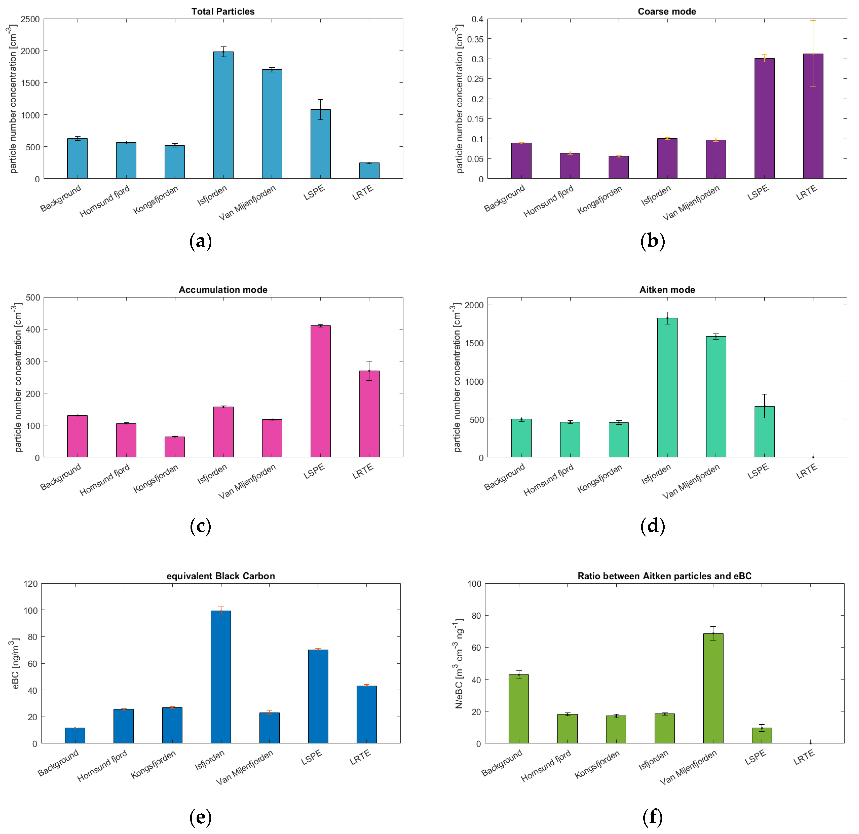 Atmosphere 14 01768 g008