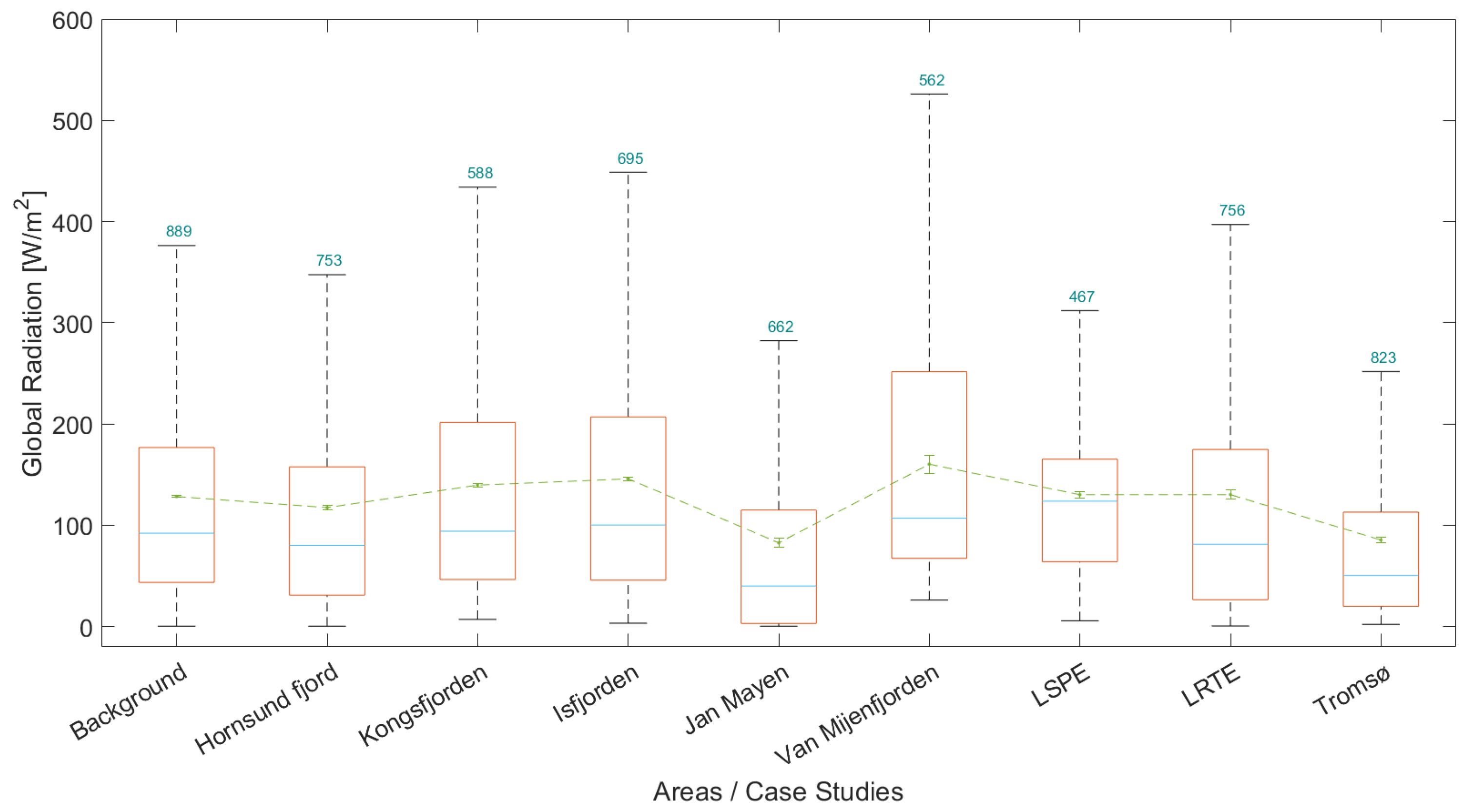 Atmosphere 14 01768 g009