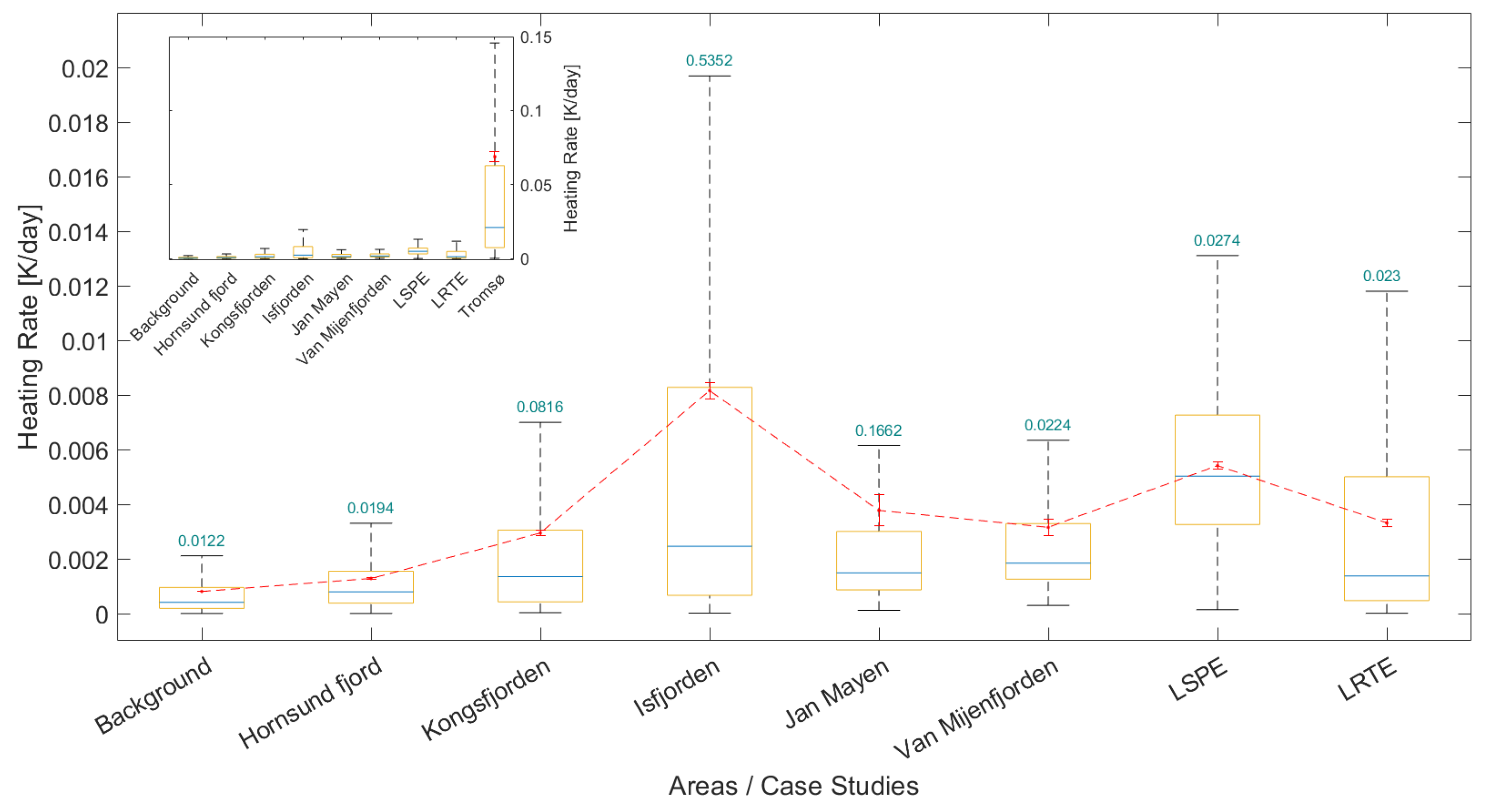 Atmosphere 14 01768 g010