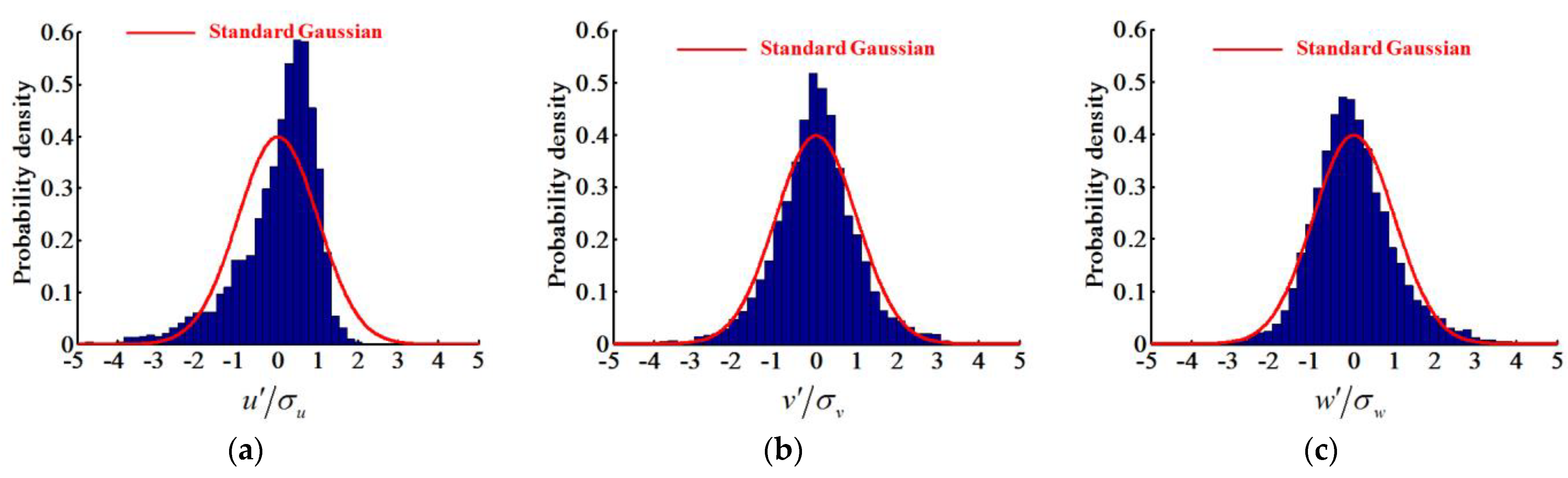Atmosphere 14 01771 g002
