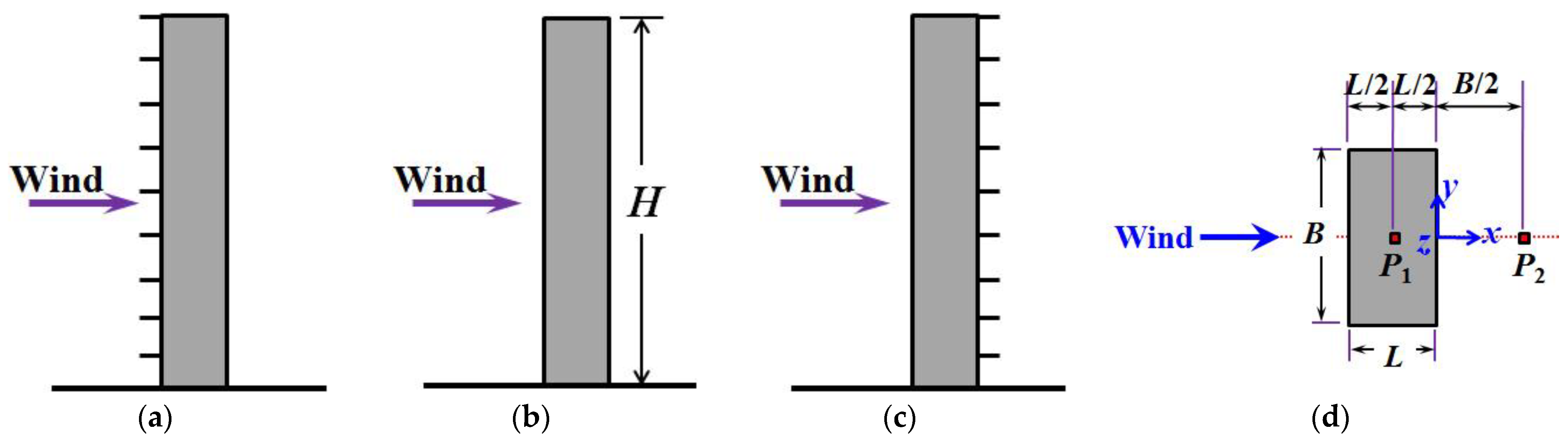 Atmosphere 14 01771 g003