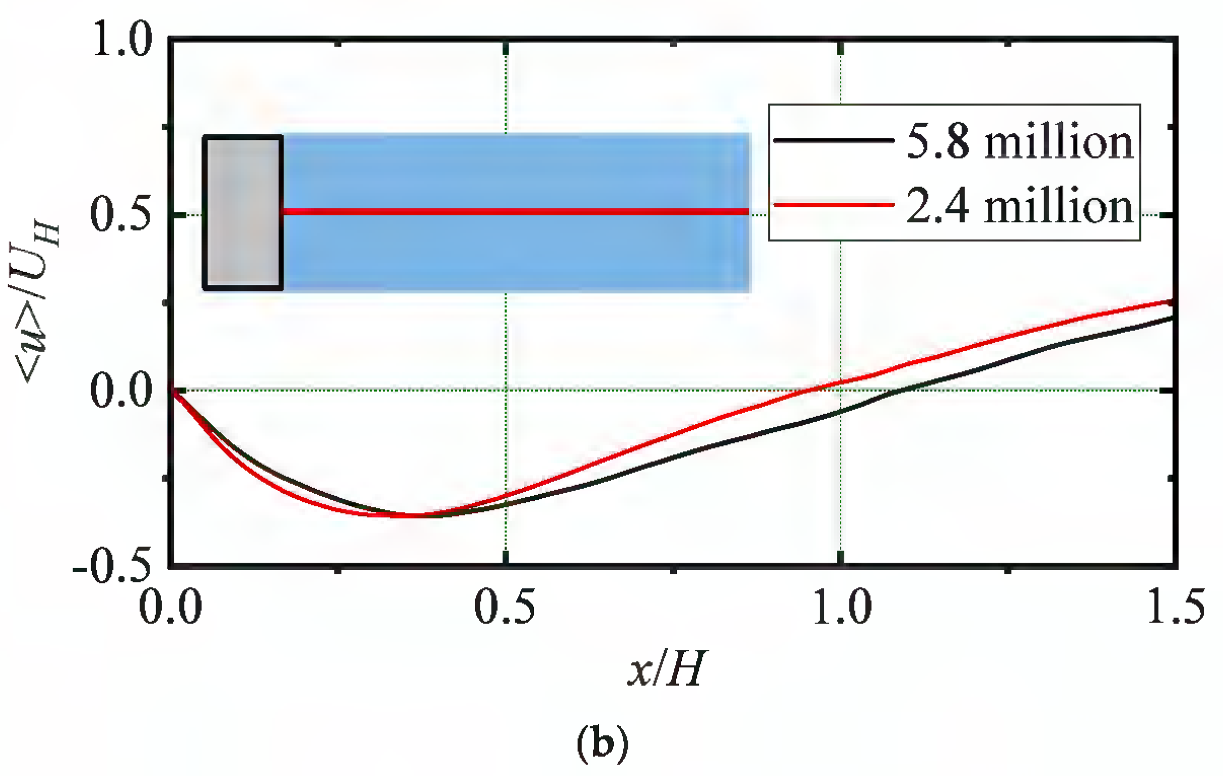 Atmosphere 14 01771 g005b
