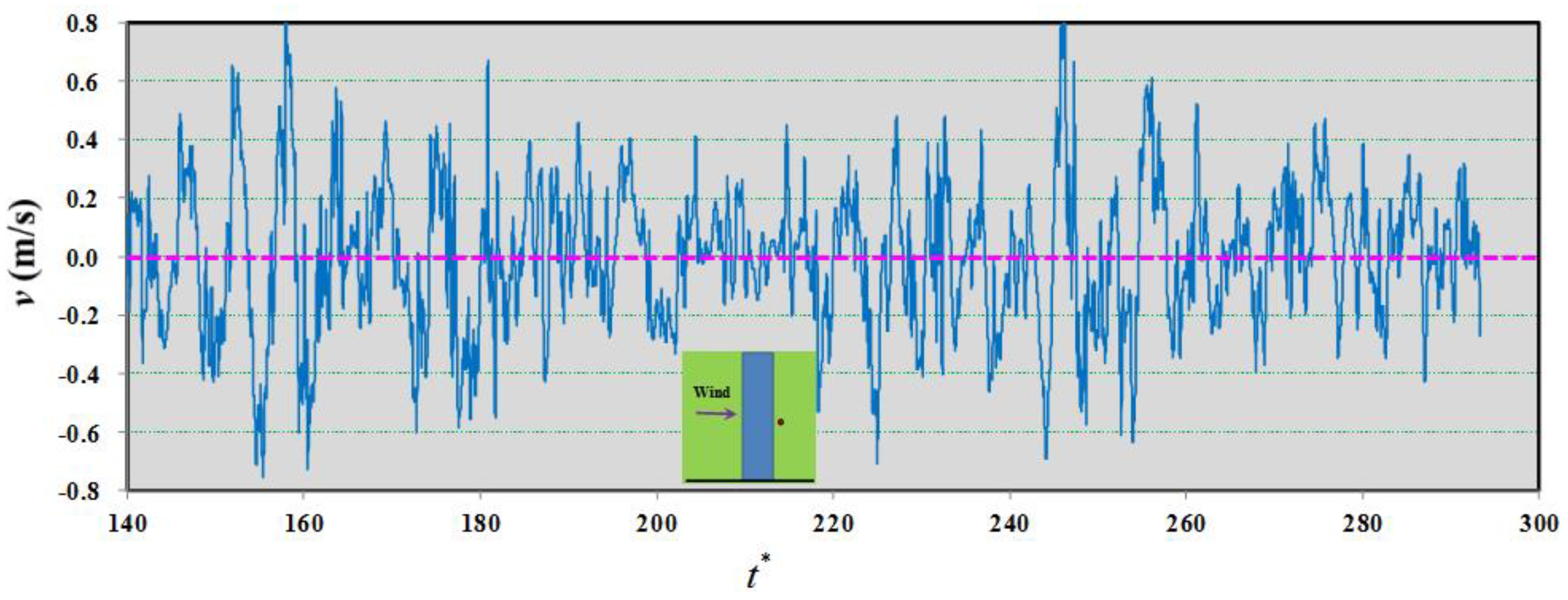 Atmosphere 14 01771 g006
