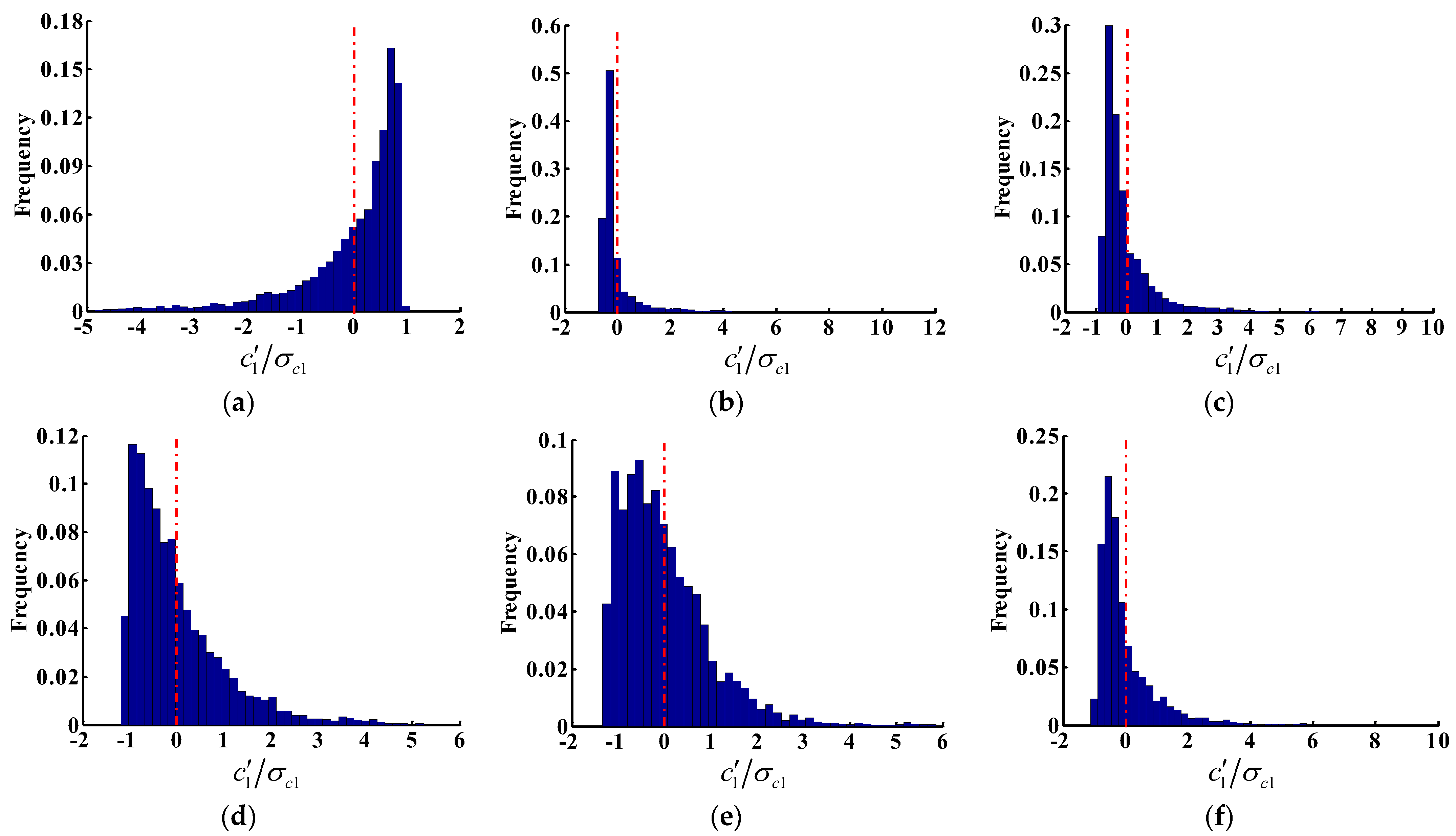 Atmosphere 14 01771 g013