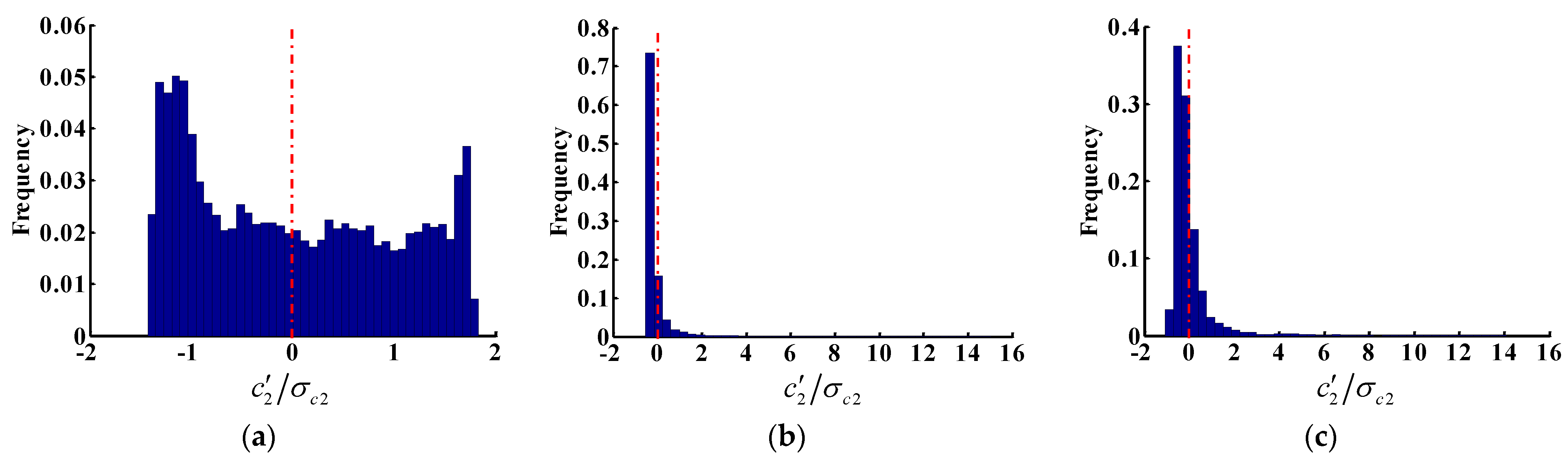 Atmosphere 14 01771 g014a