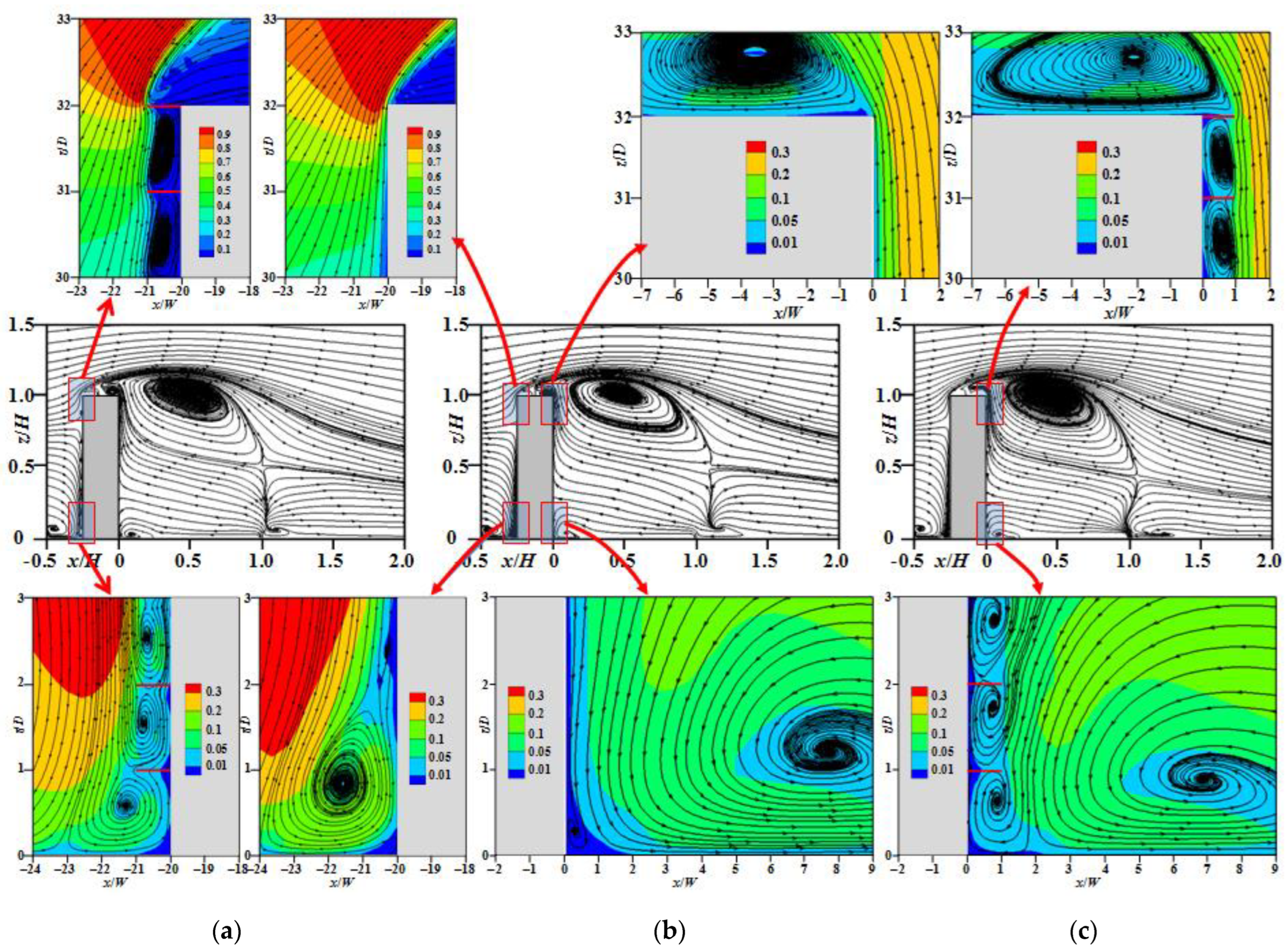 Atmosphere 14 01771 g016