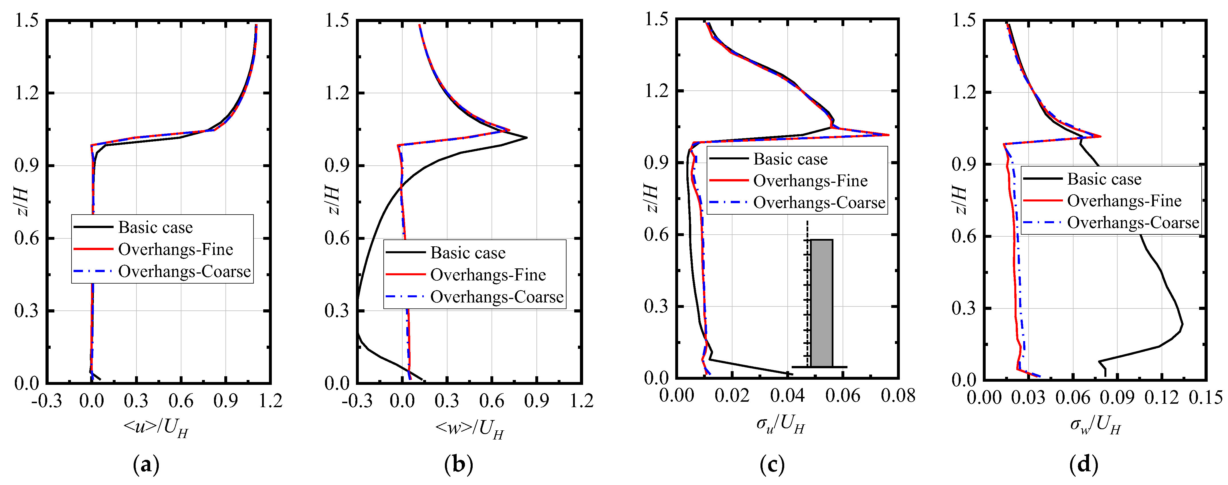 Atmosphere 14 01771 g017