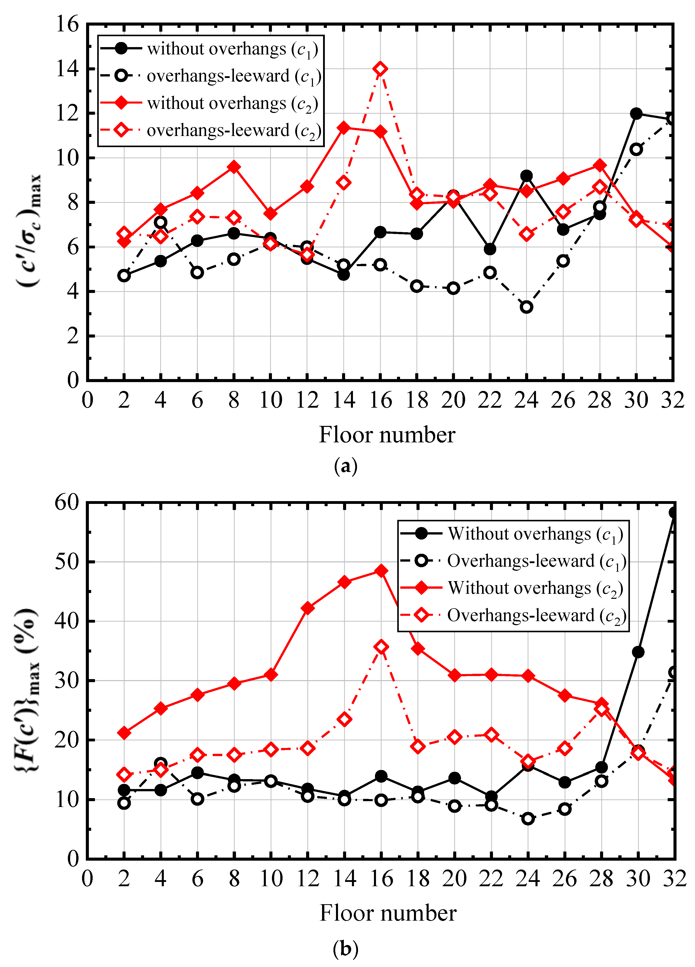 Atmosphere 14 01771 g019