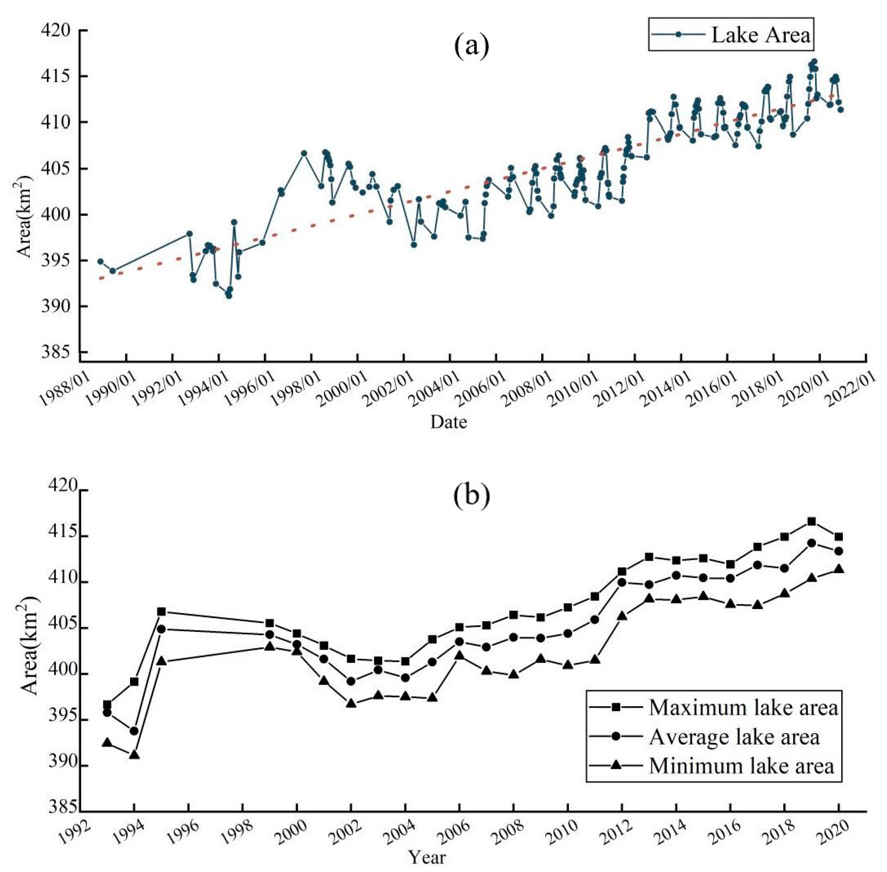 Atmosphere 14 01772 g002