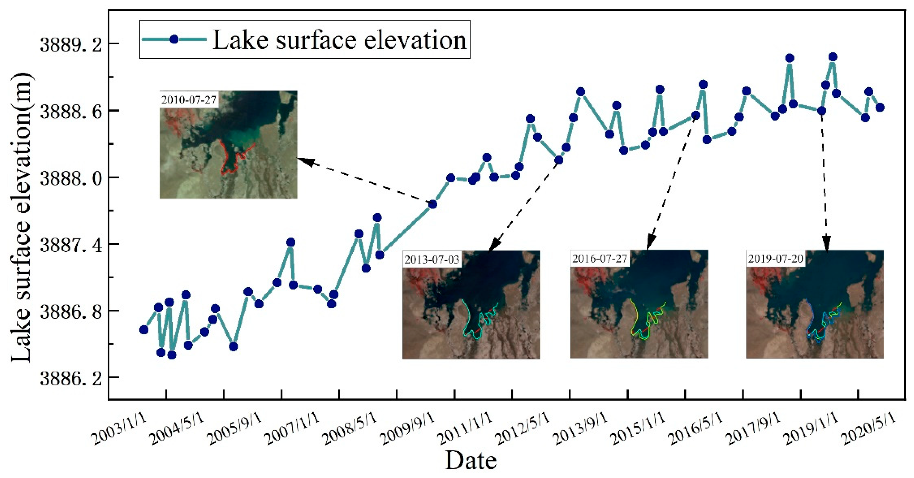Atmosphere 14 01772 g003