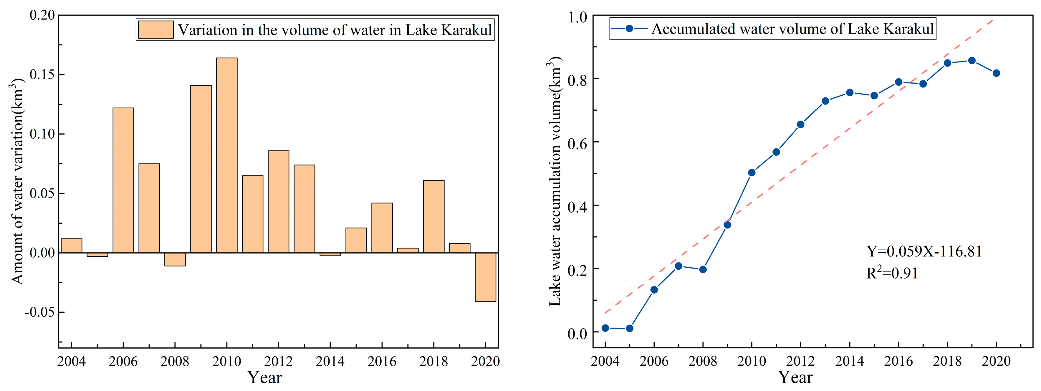 Atmosphere 14 01772 g004