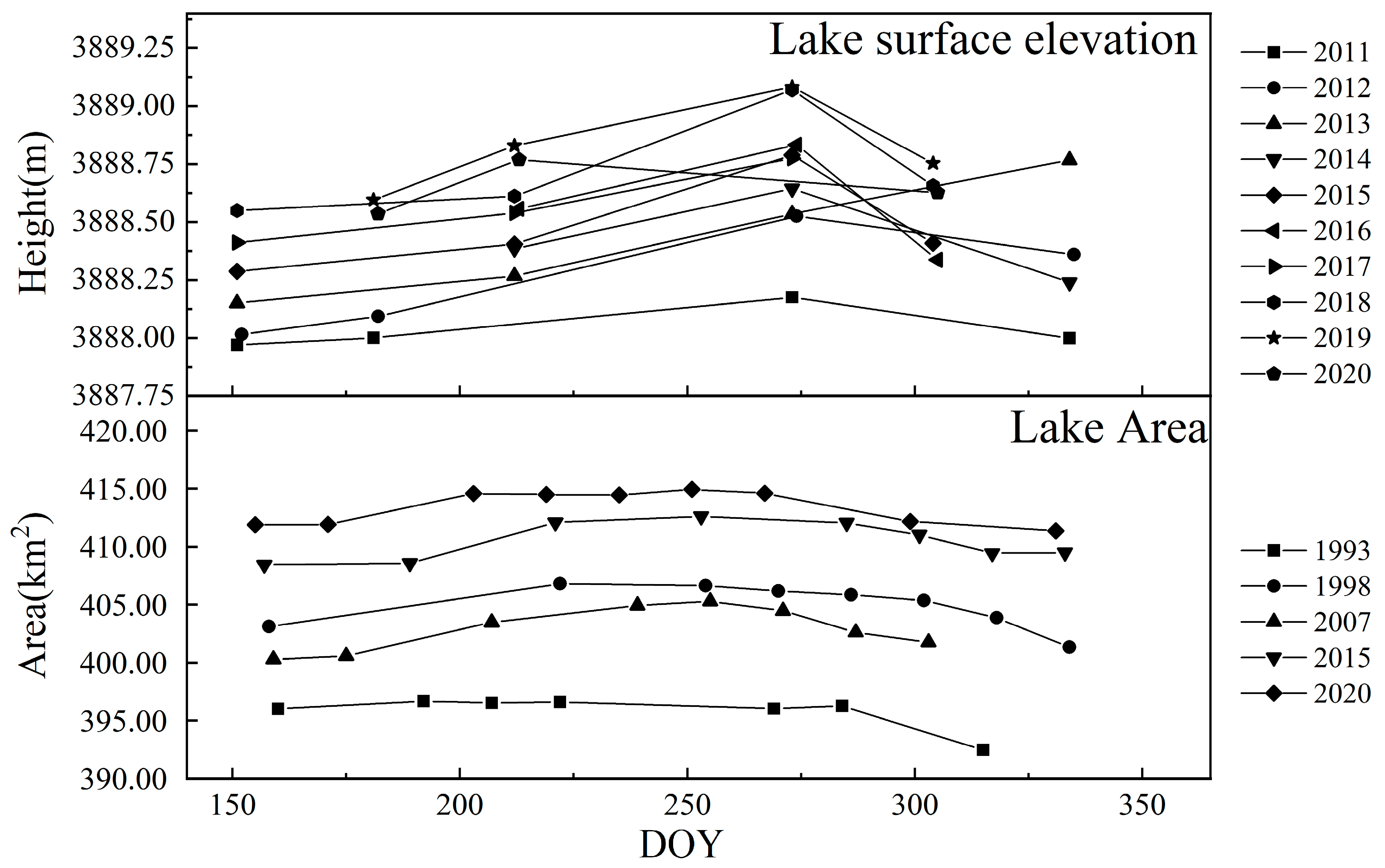 Atmosphere 14 01772 g006